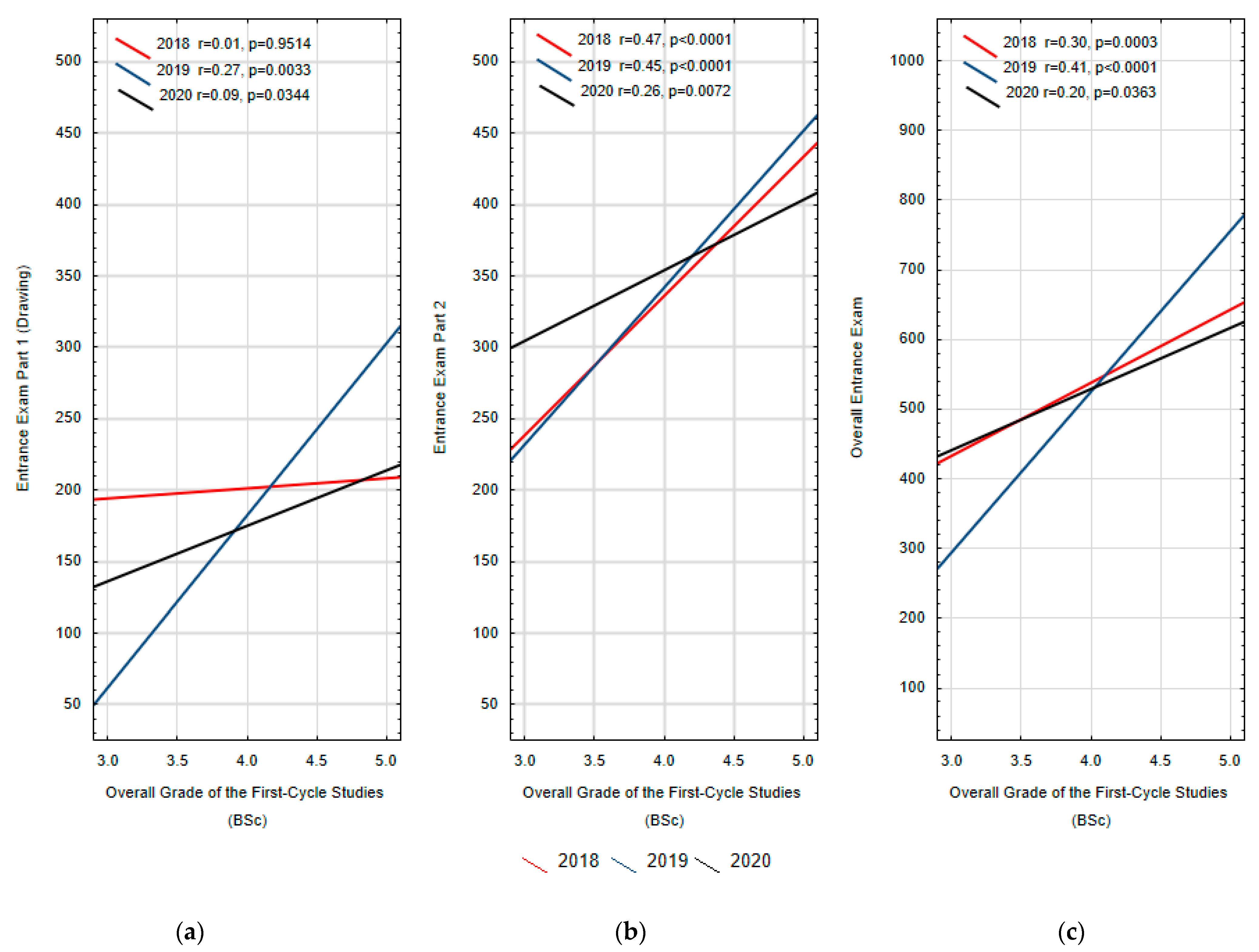 Education 11 00339 g001