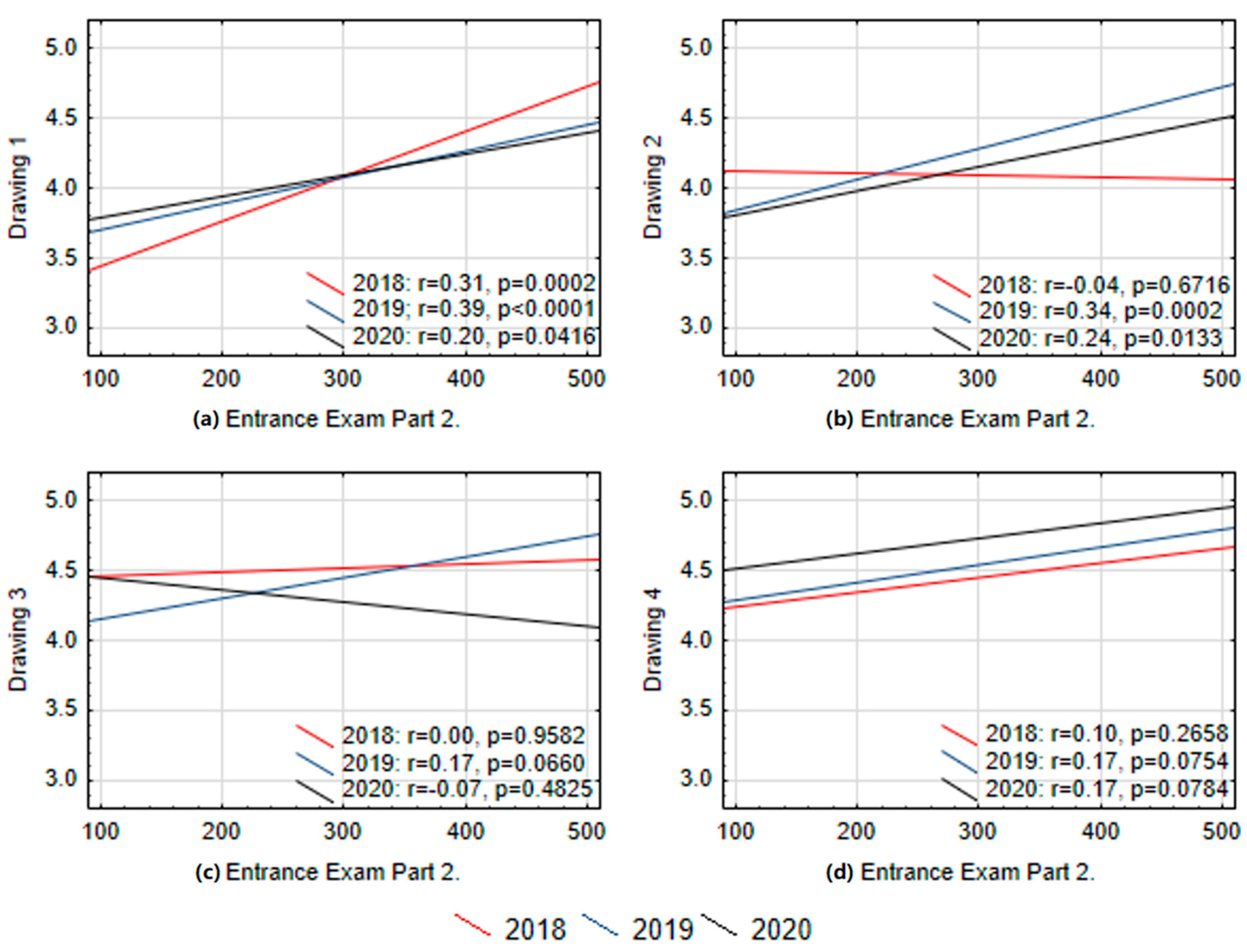 Education 11 00339 g002