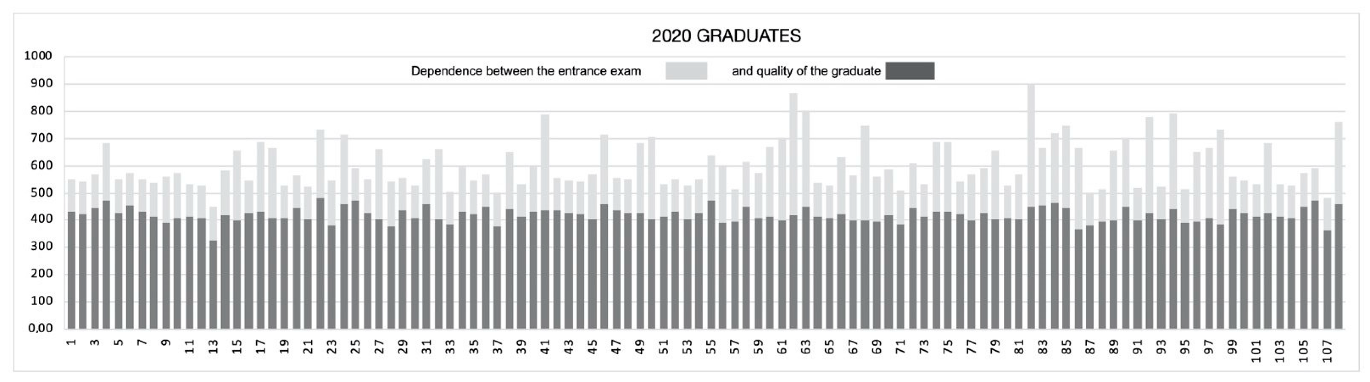 Education 11 00339 g003