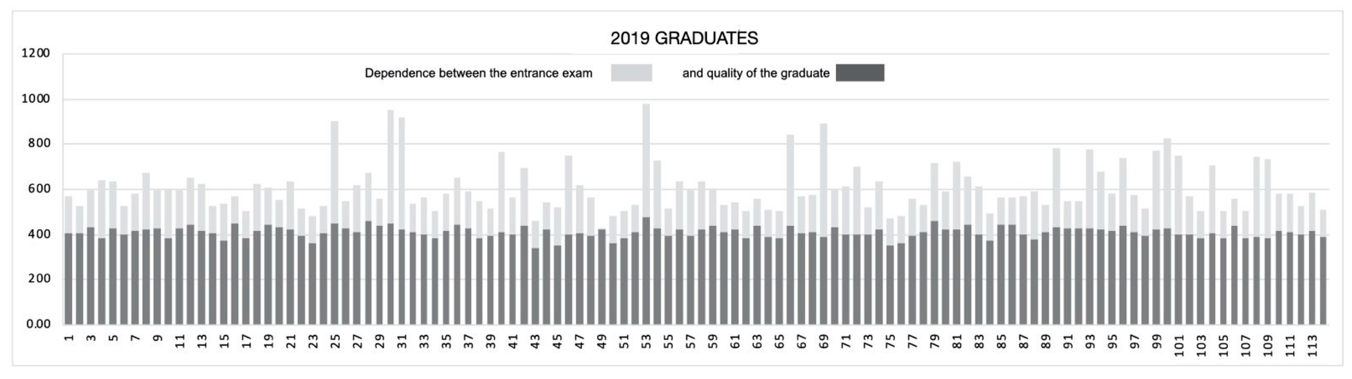 Education 11 00339 g004