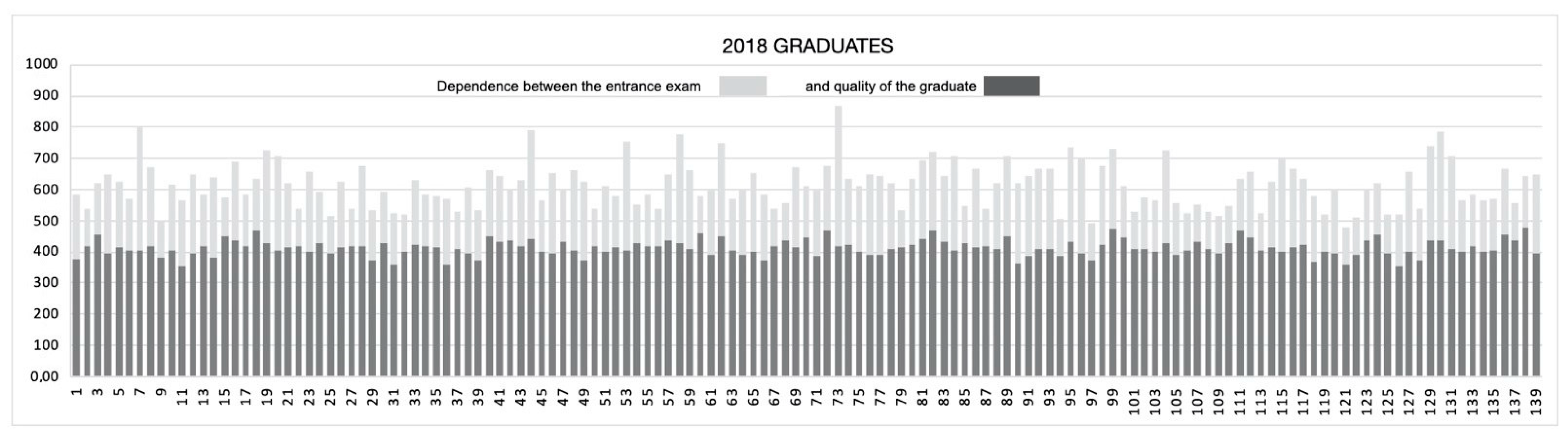 Education 11 00339 g005