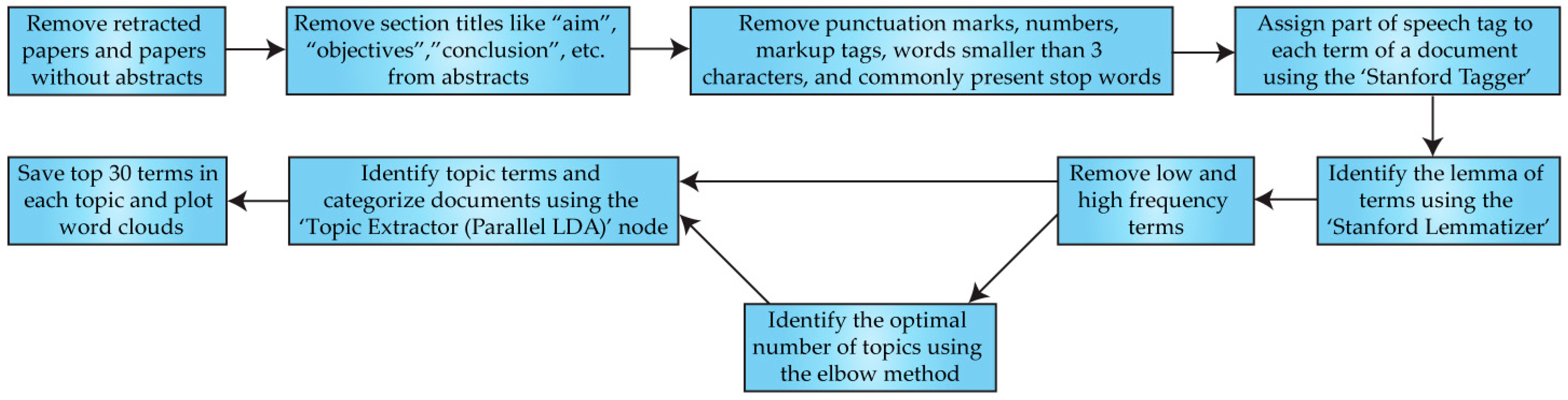 Education 11 00347 g001