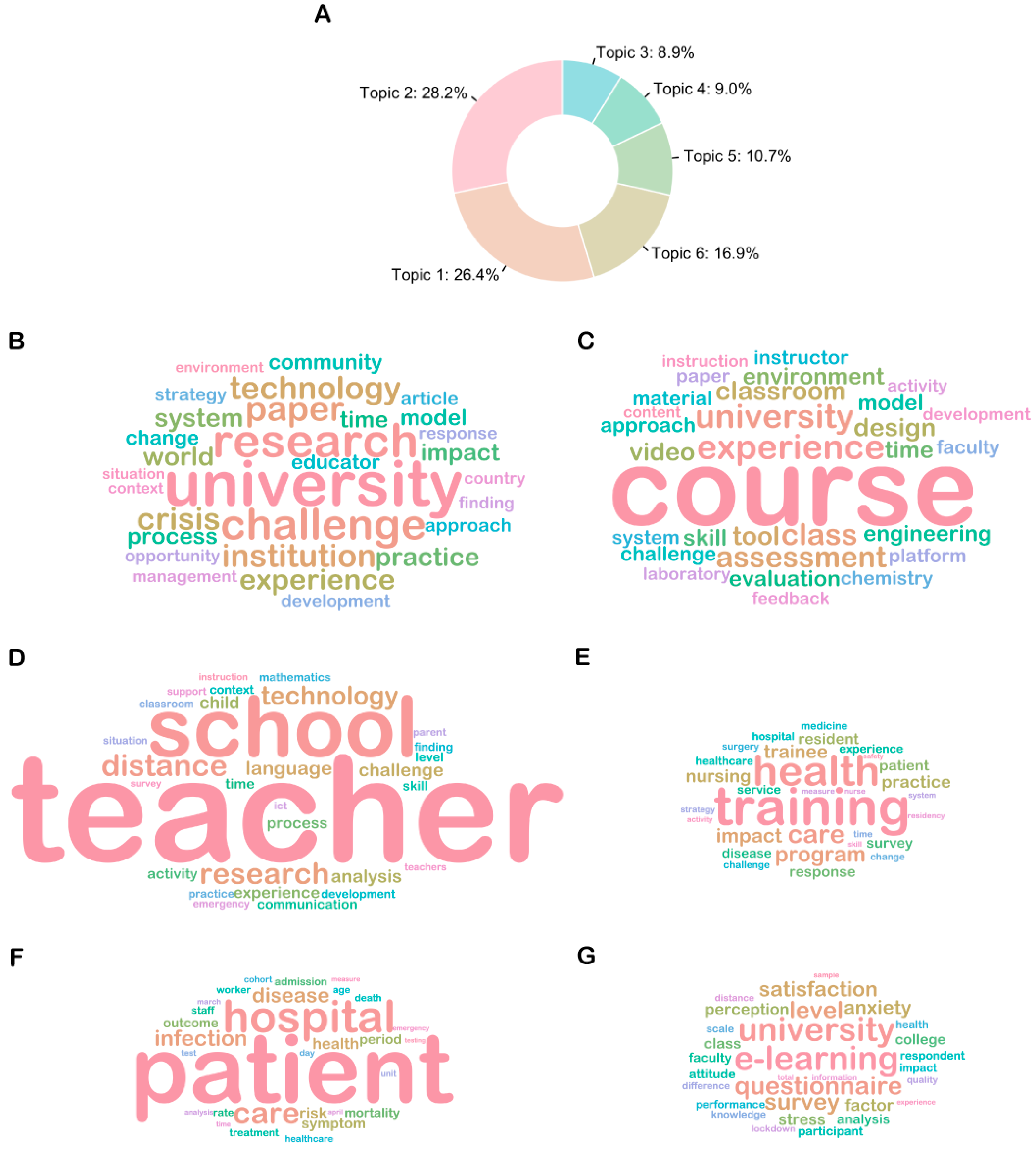 Education 11 00347 g004