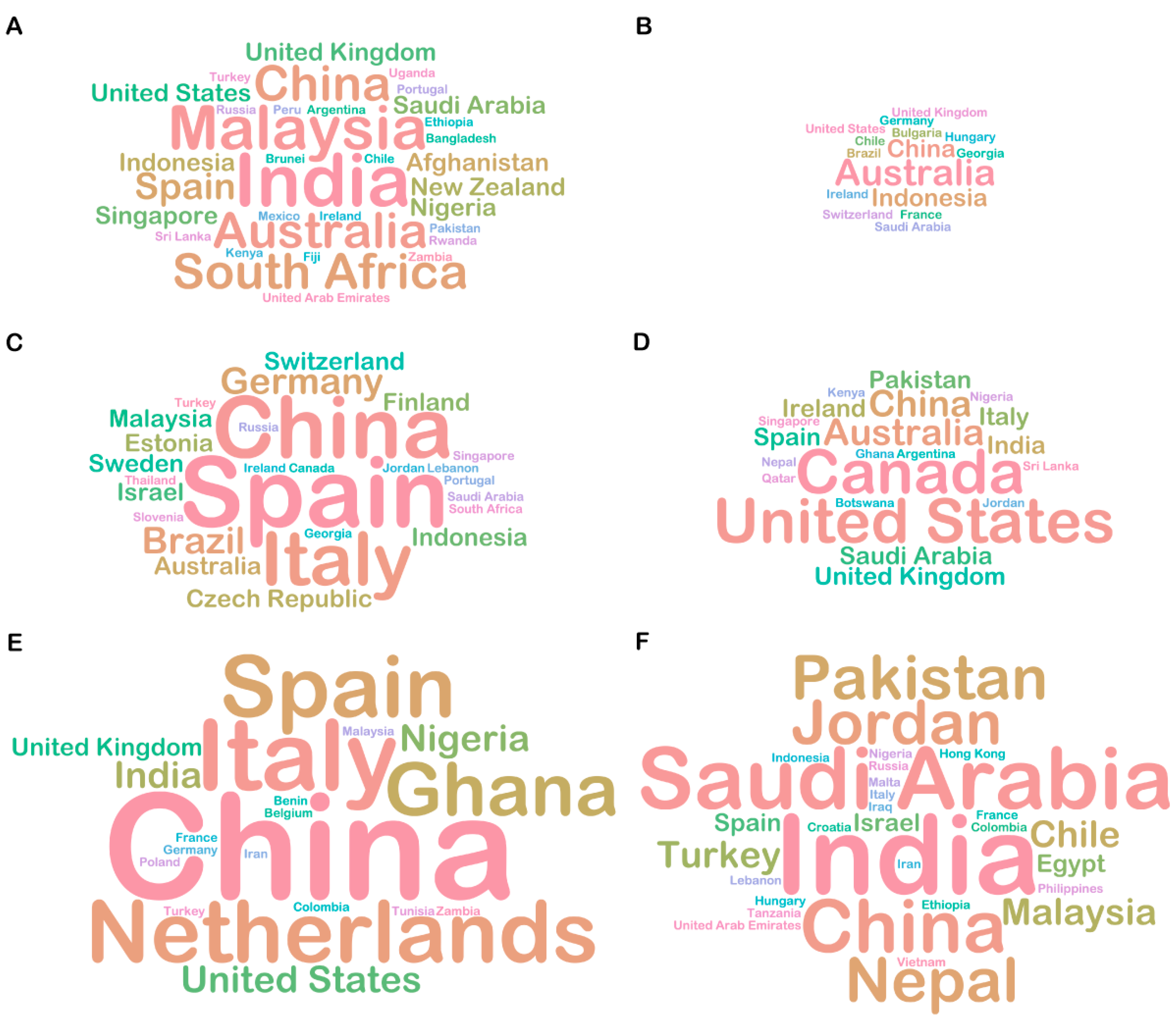 Education 11 00347 g005