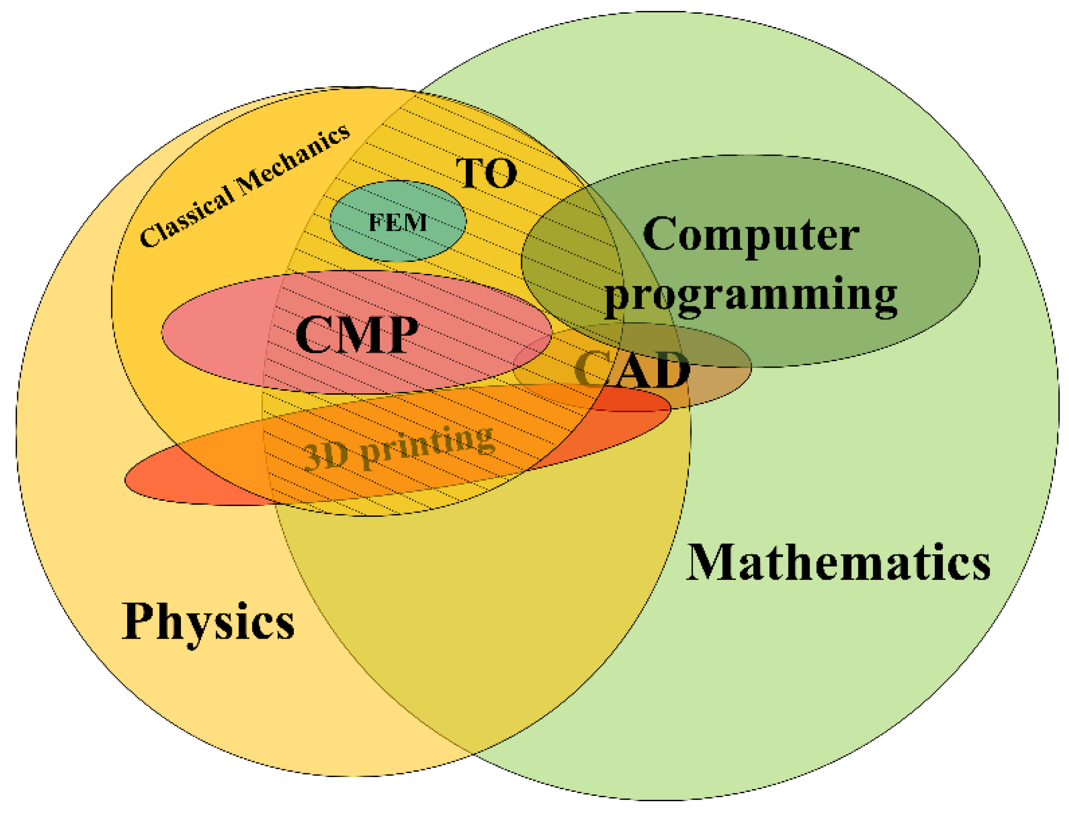 Education 11 00348 g001
