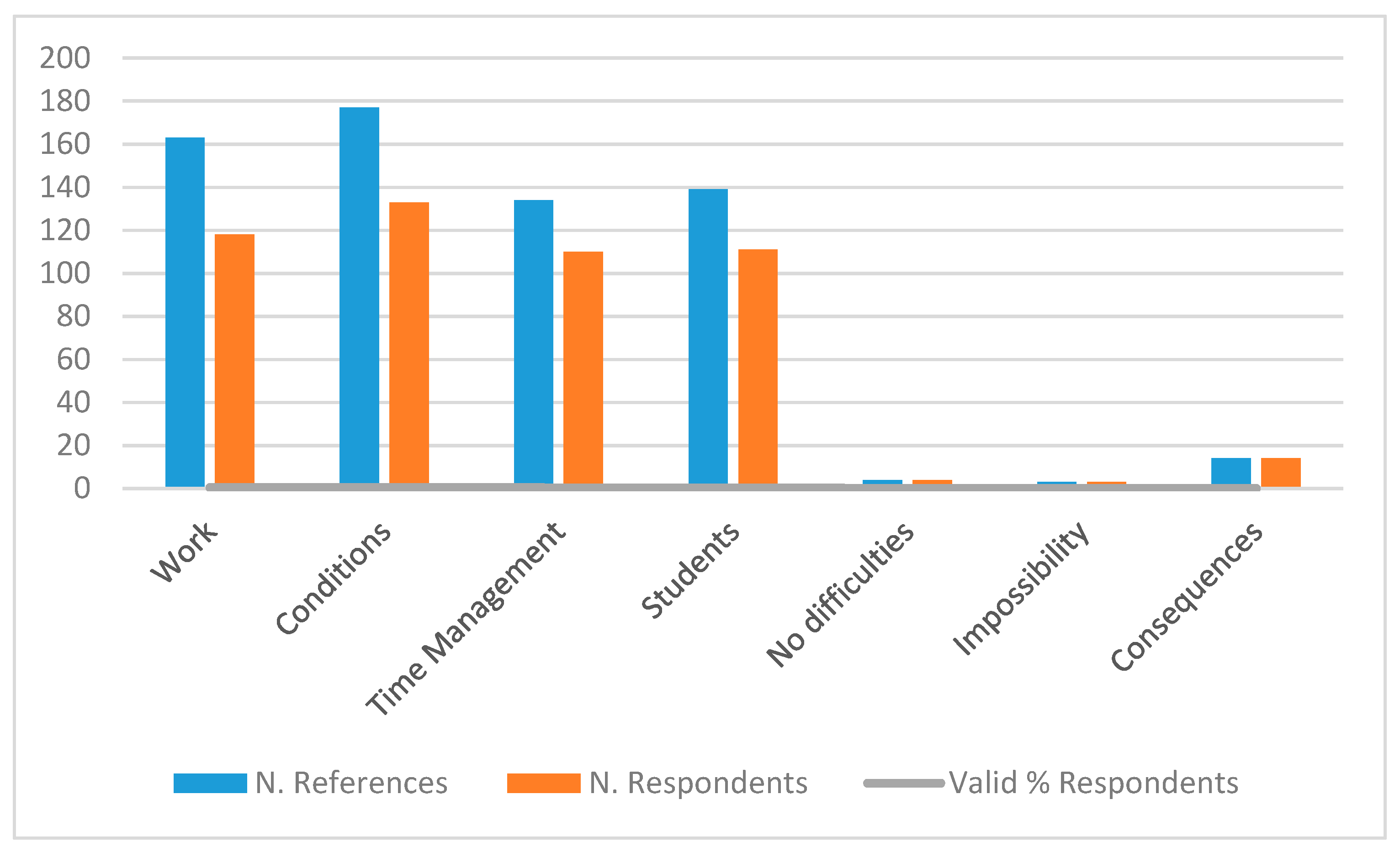 Education 11 00349 g001