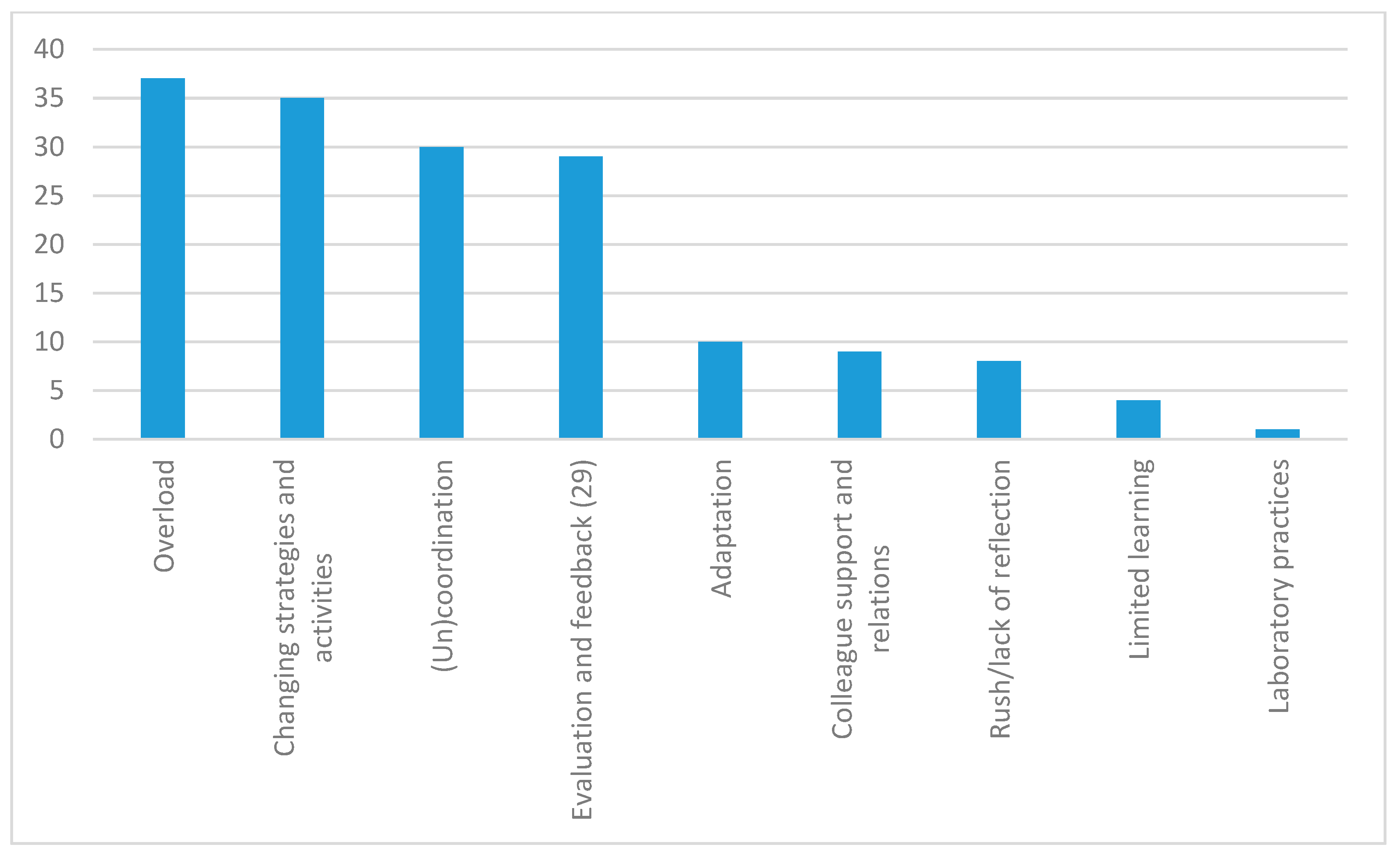 Education 11 00349 g002