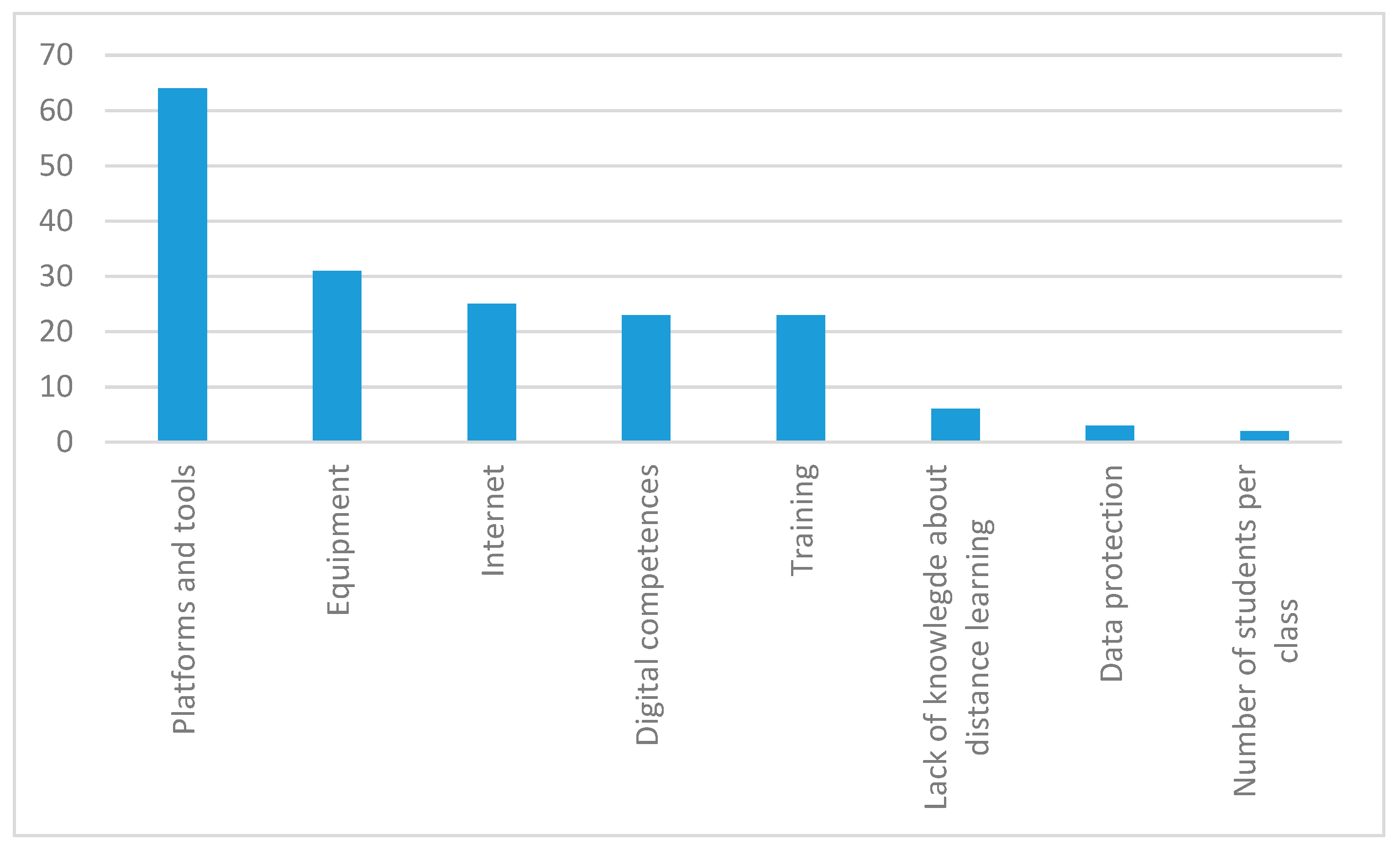 Education 11 00349 g003