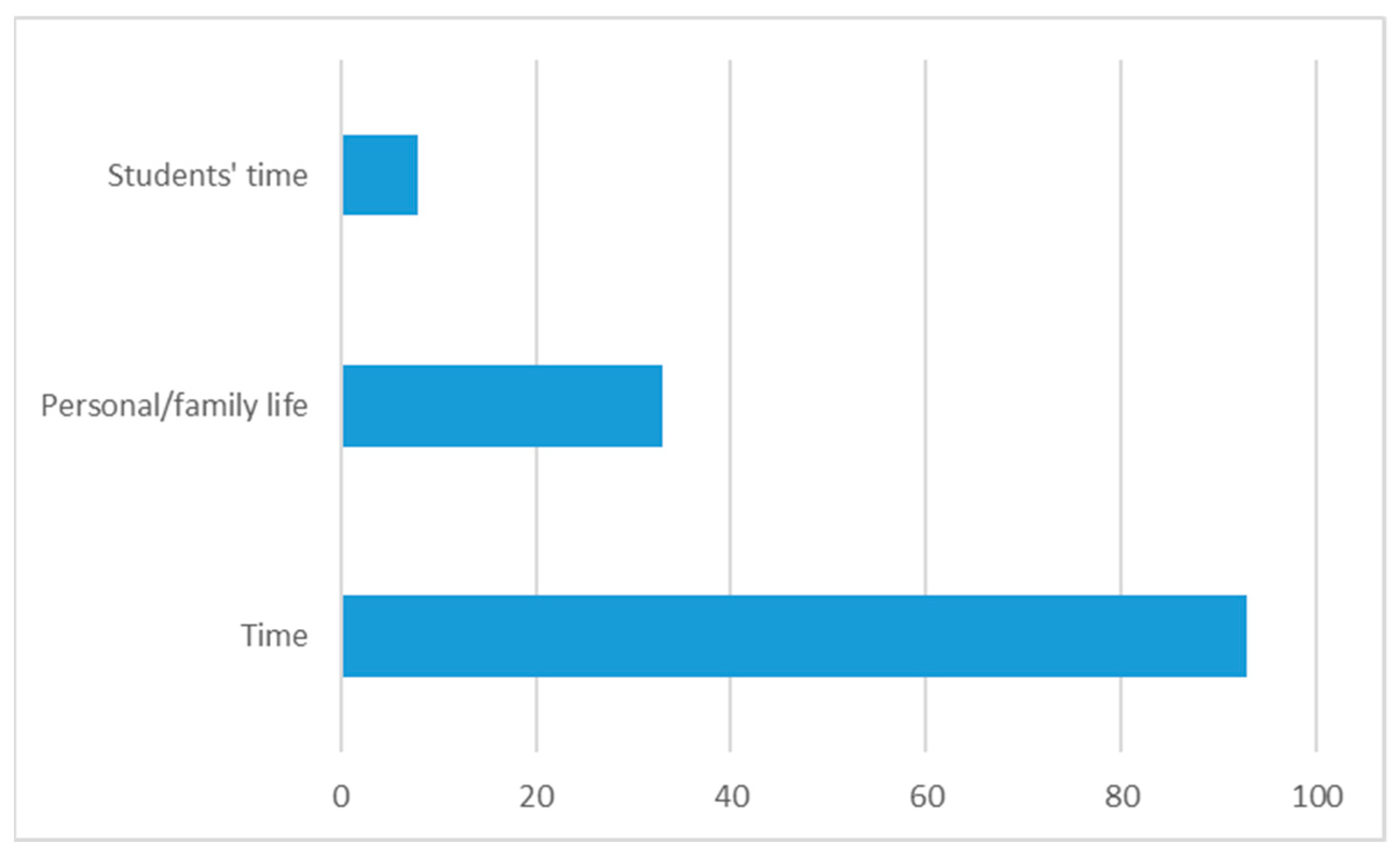 Education 11 00349 g004