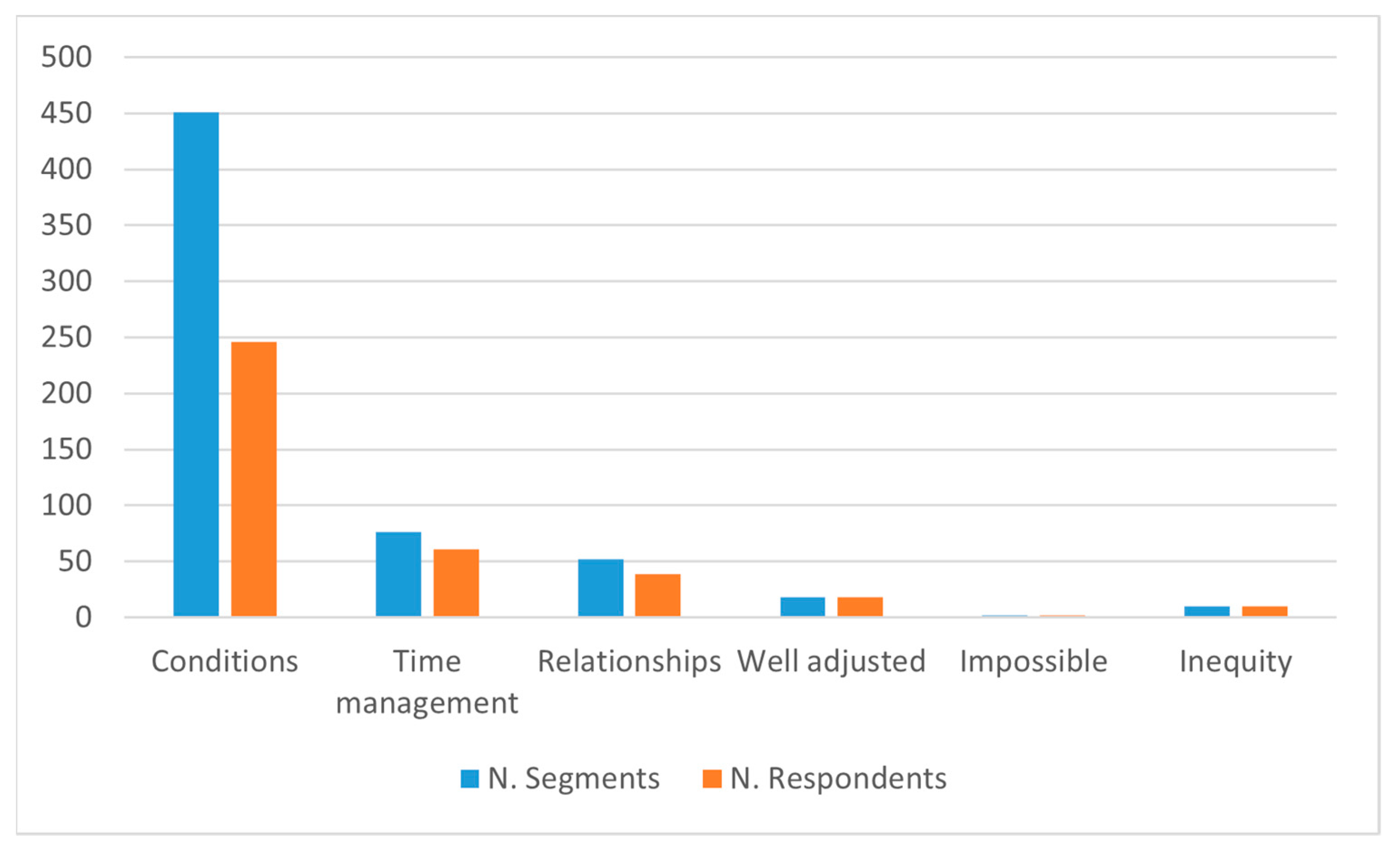 Education 11 00349 g006