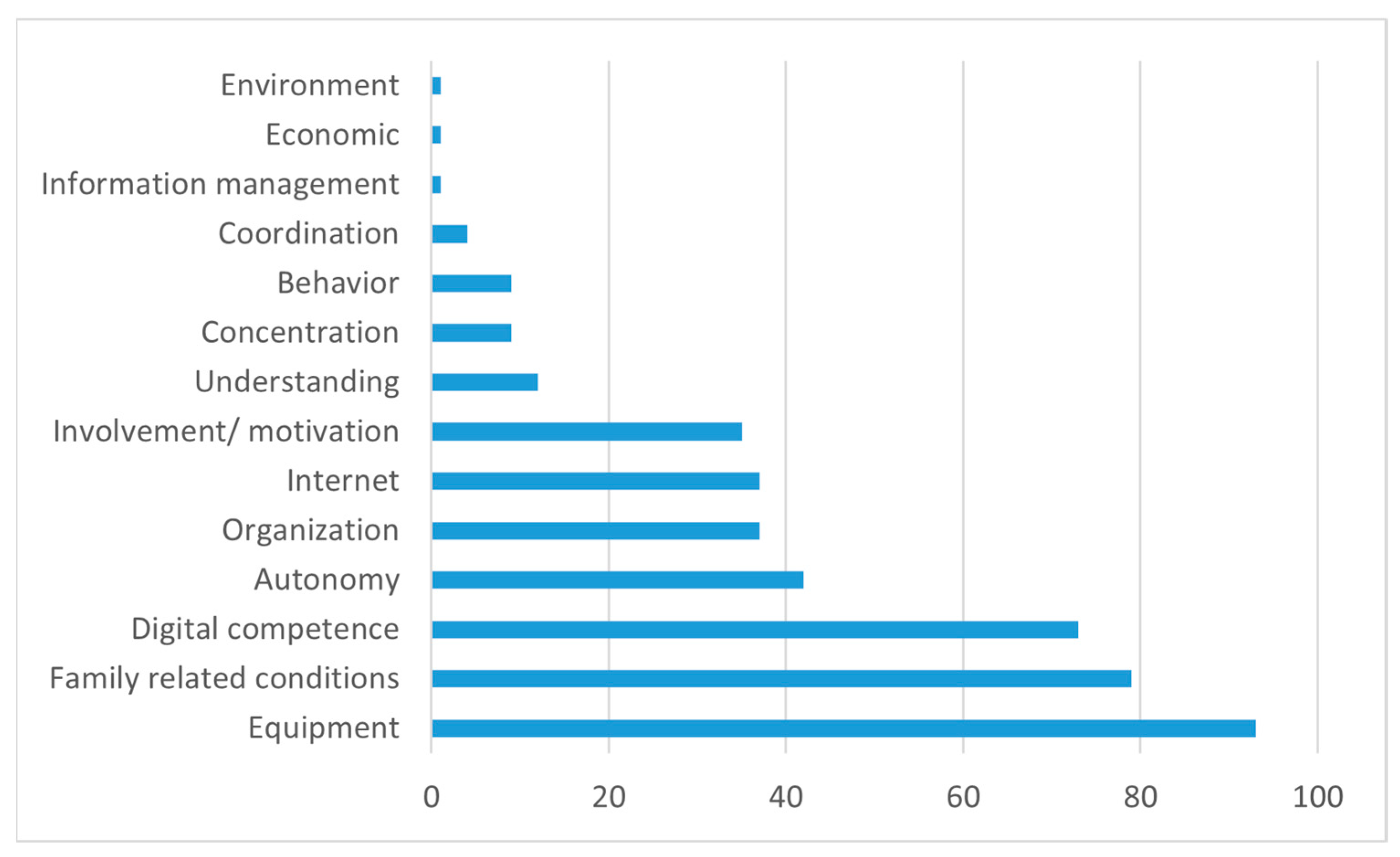 Education 11 00349 g007