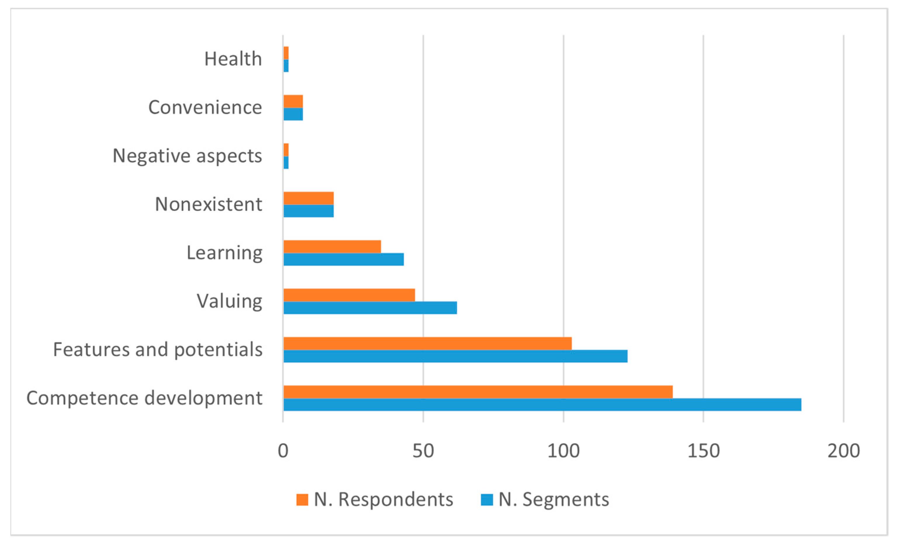 Education 11 00349 g008