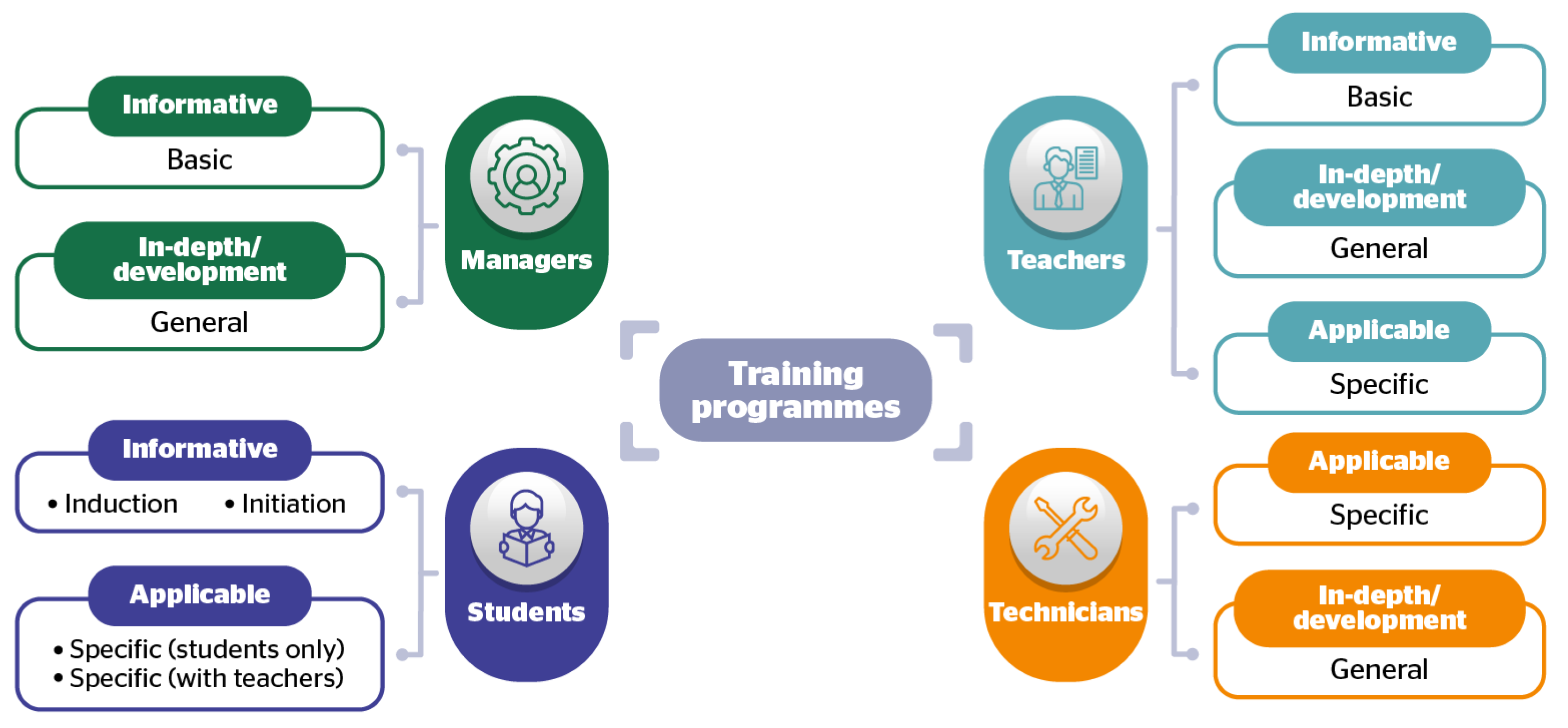 Education 11 00351 g003