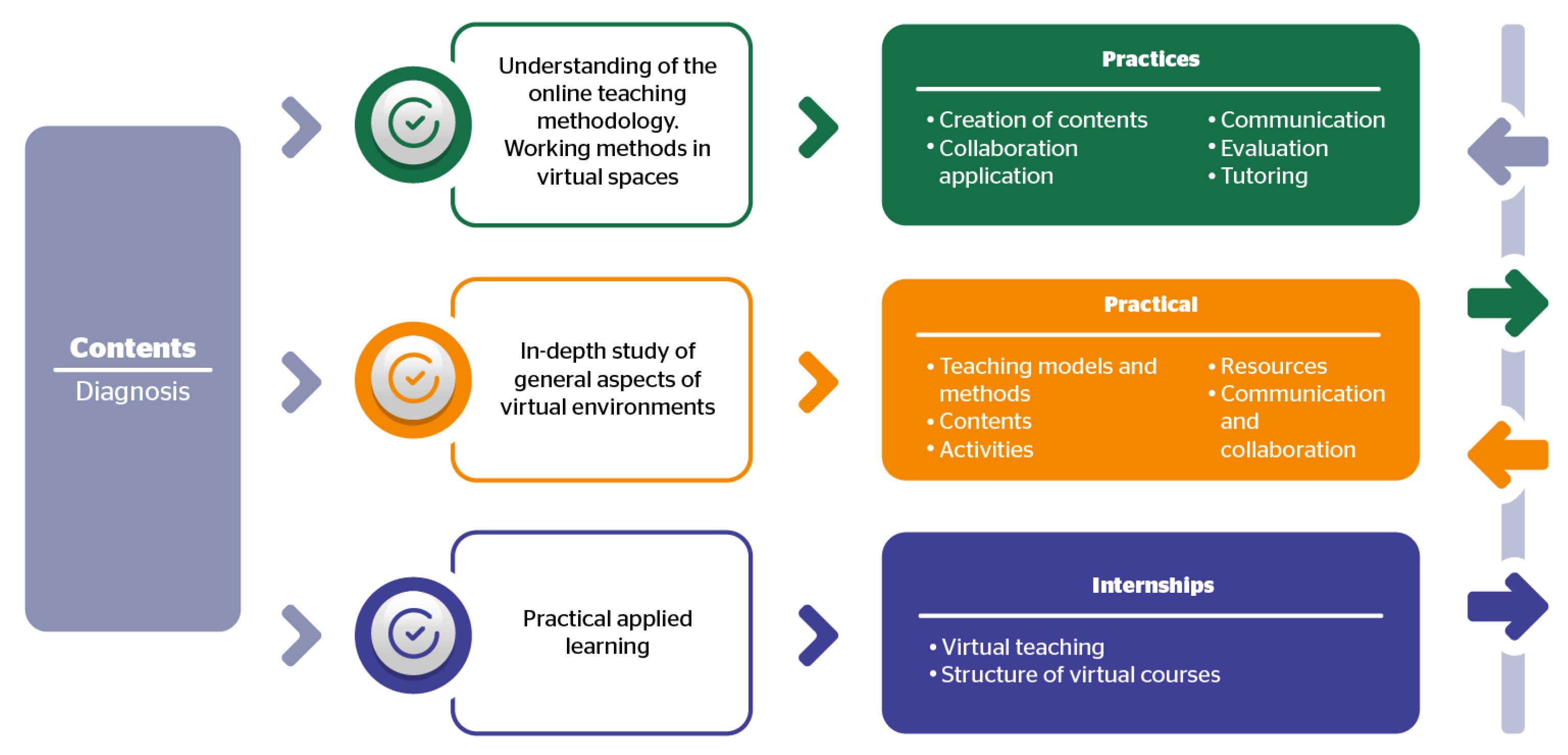 Education 11 00351 g004