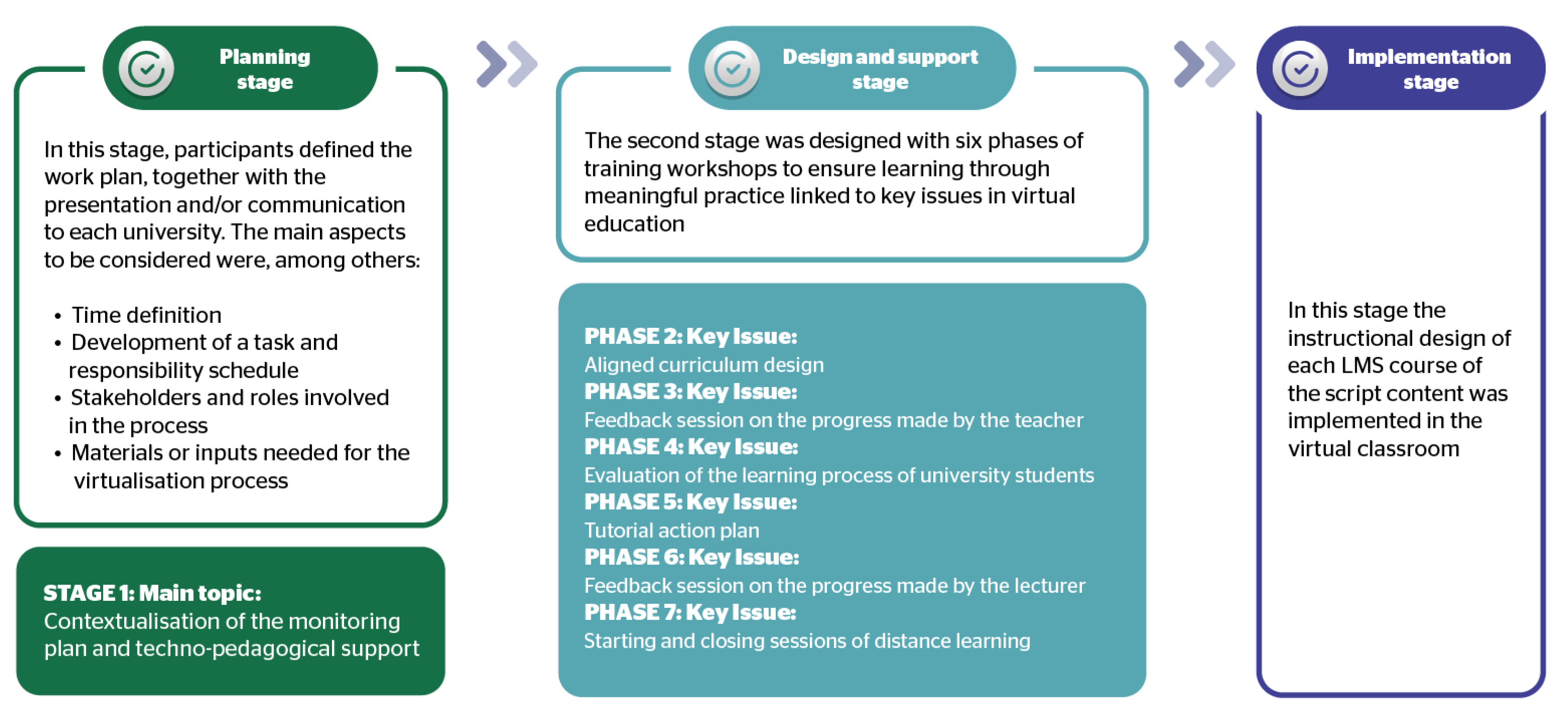 Education 11 00351 g006