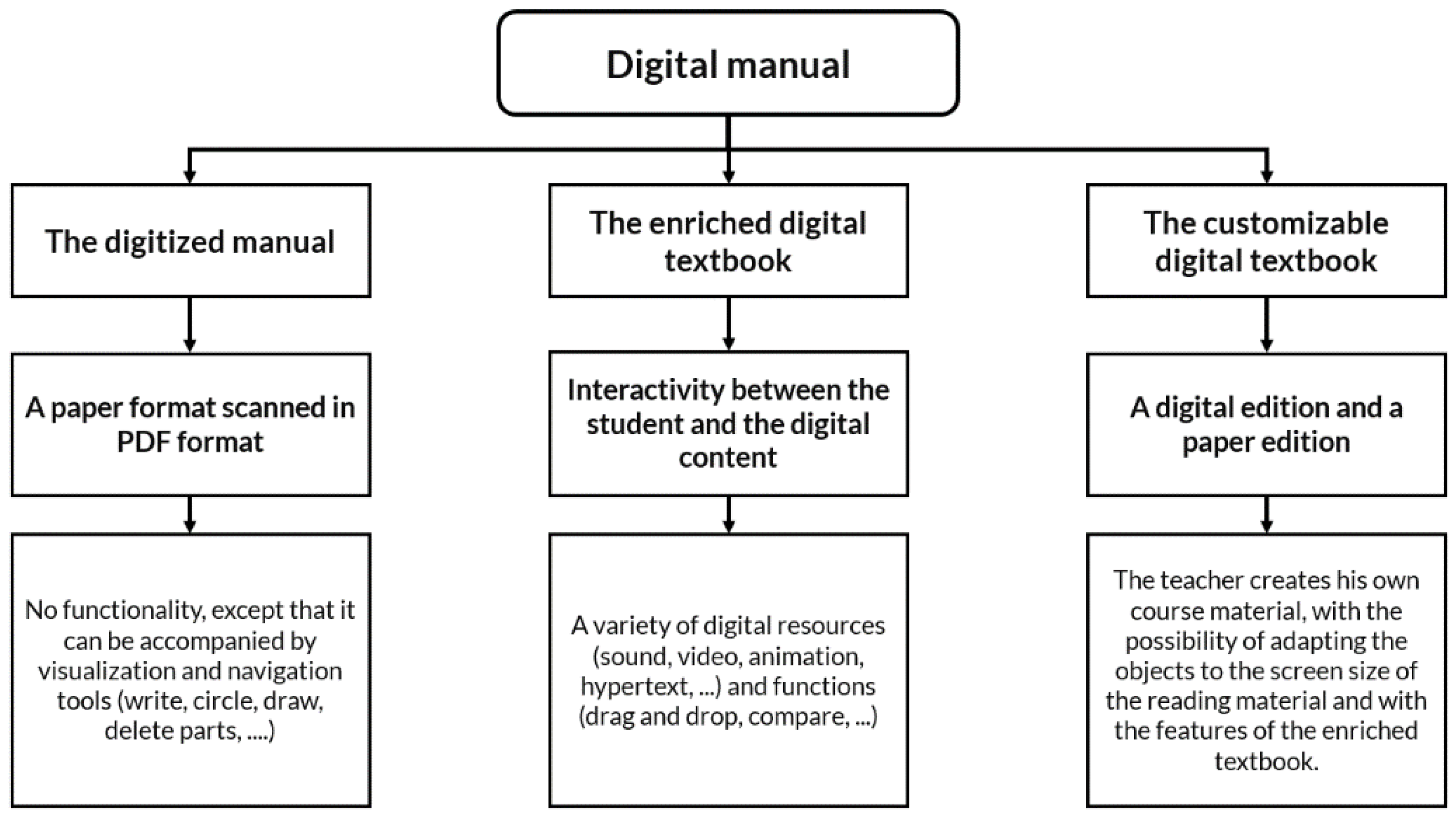 Education 11 00352 g001