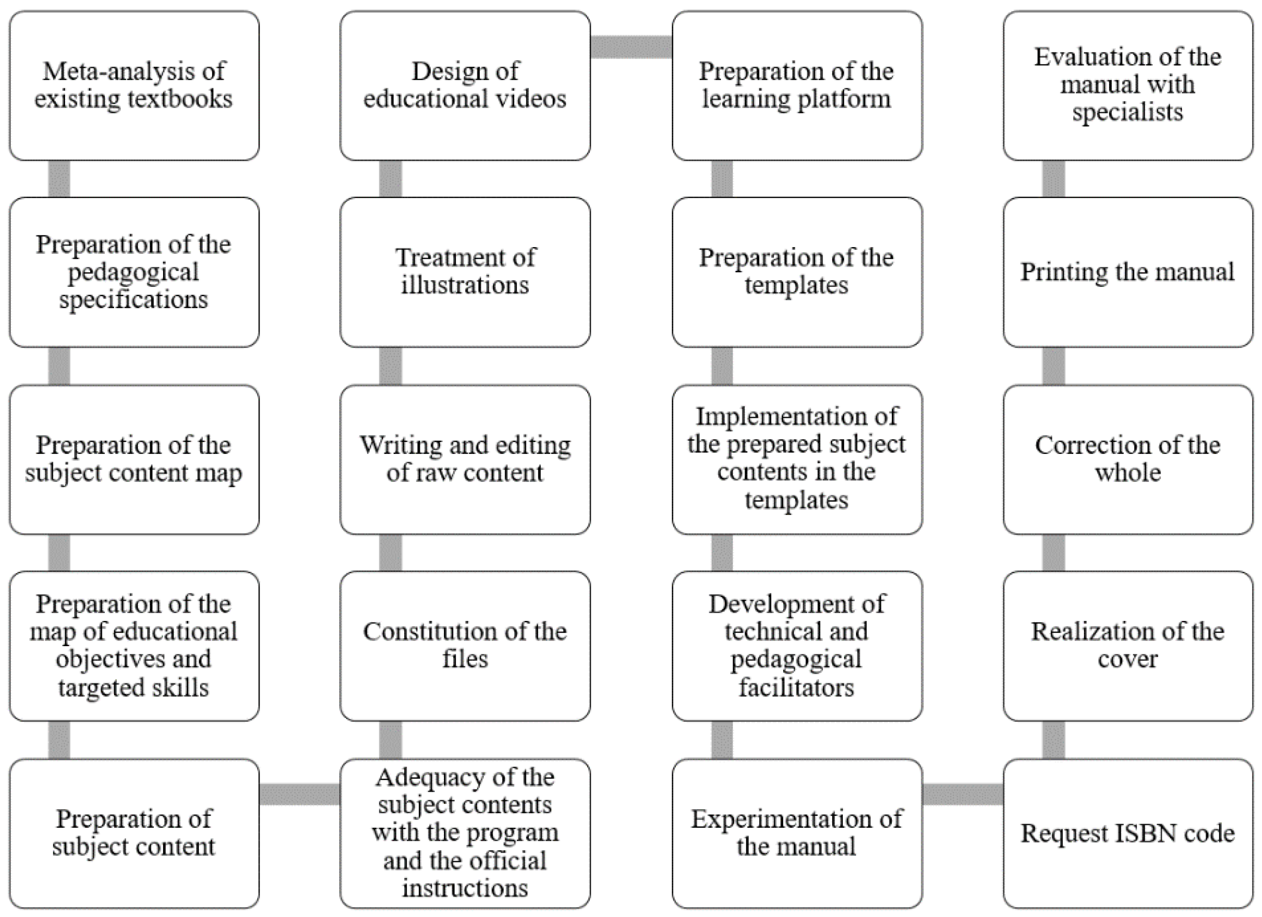 Education 11 00352 g002