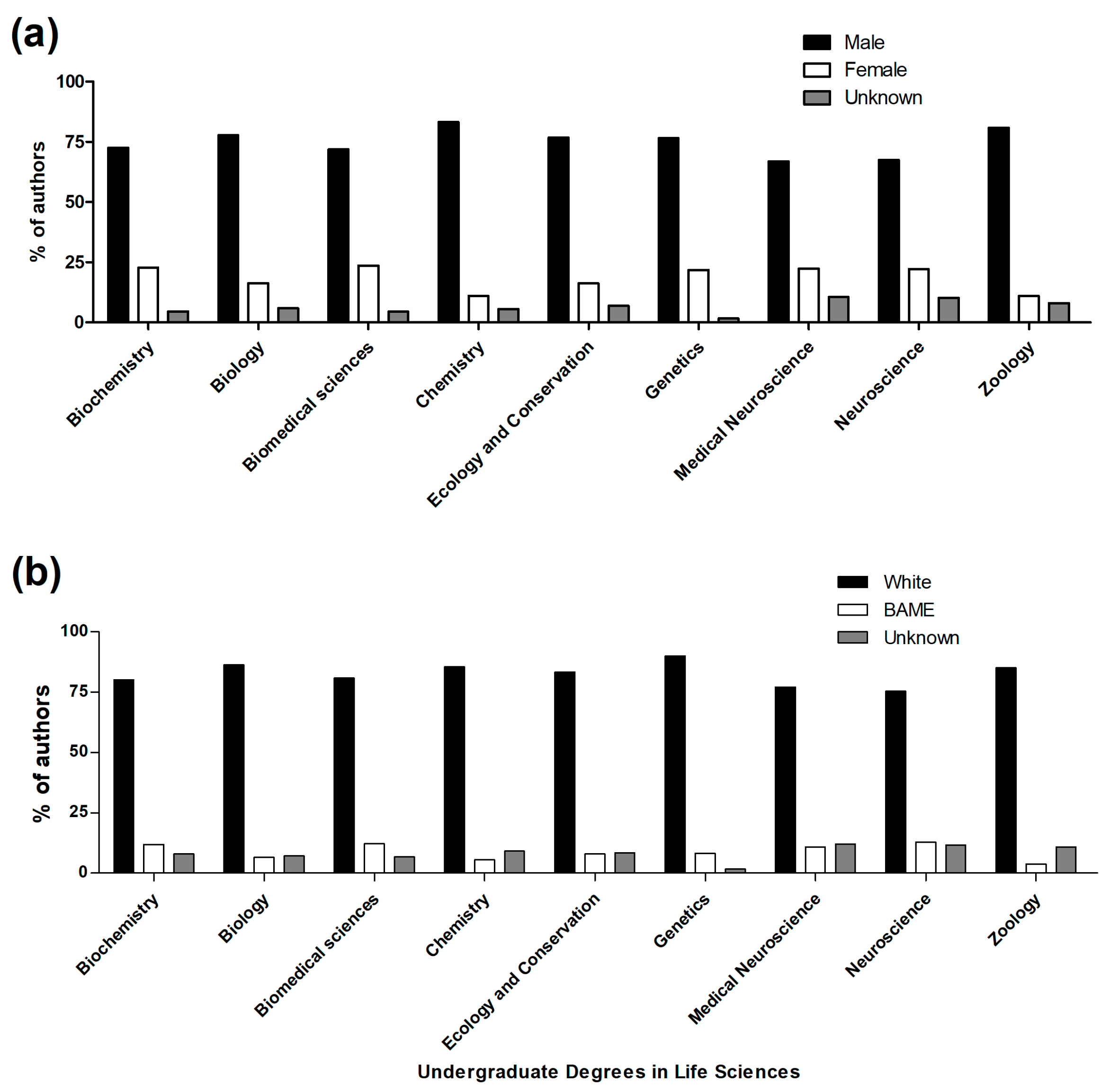 Education 11 00359 g003