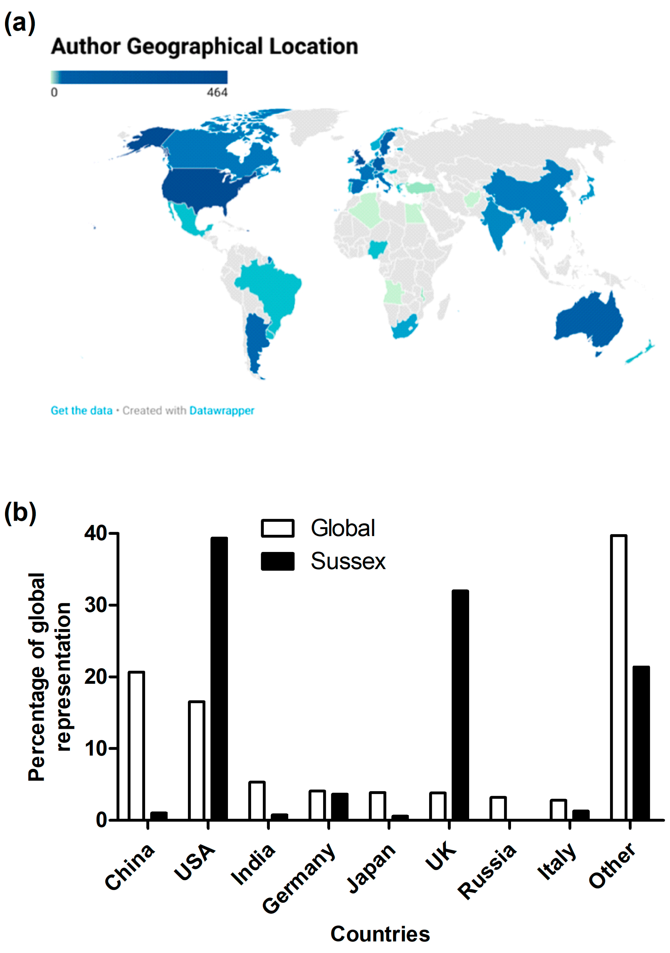 Education 11 00359 g004