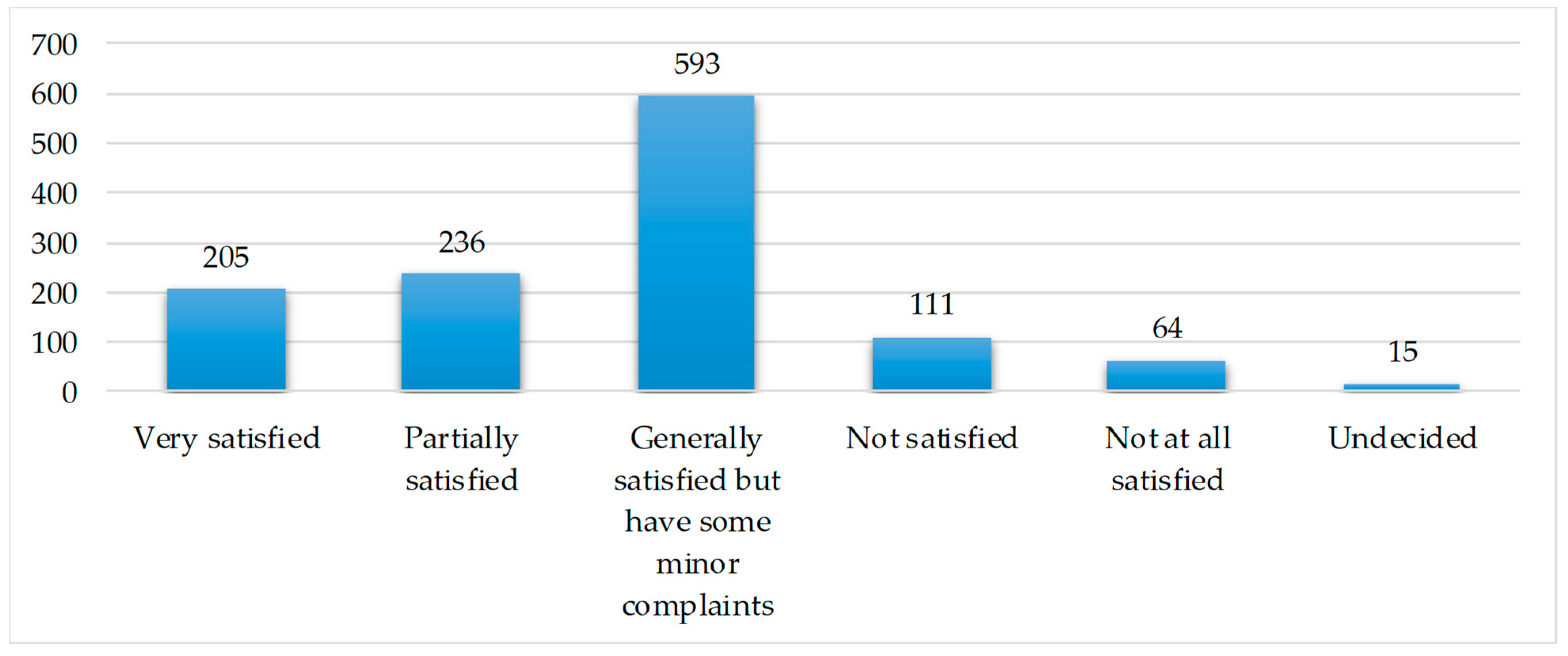 Education 11 00364 g003