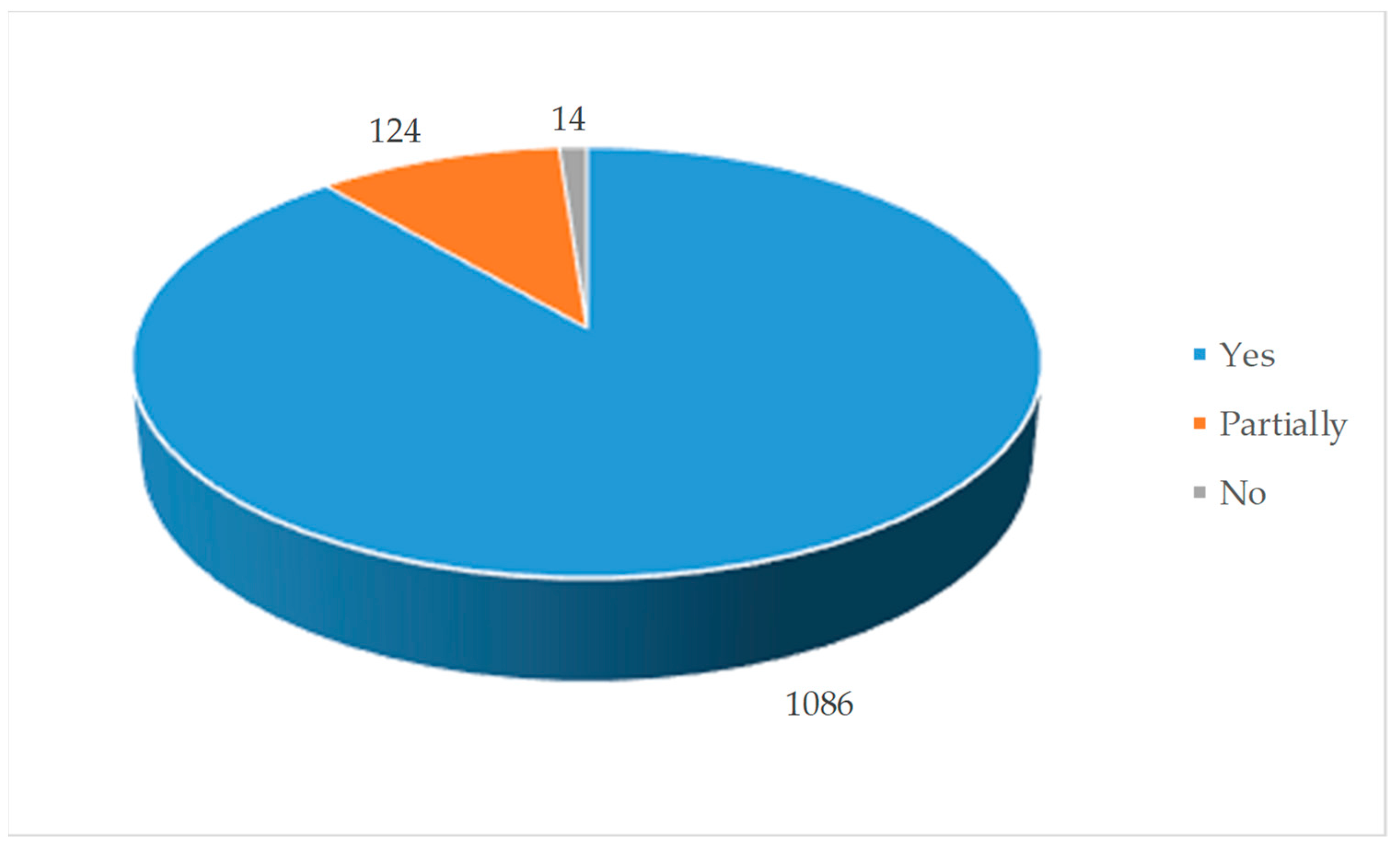 Education 11 00364 g004