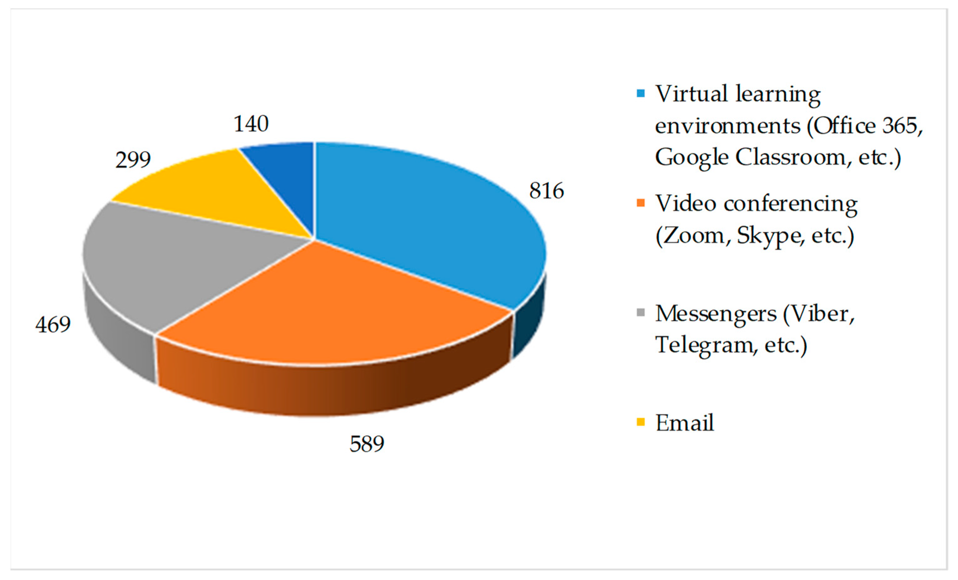Education 11 00364 g008