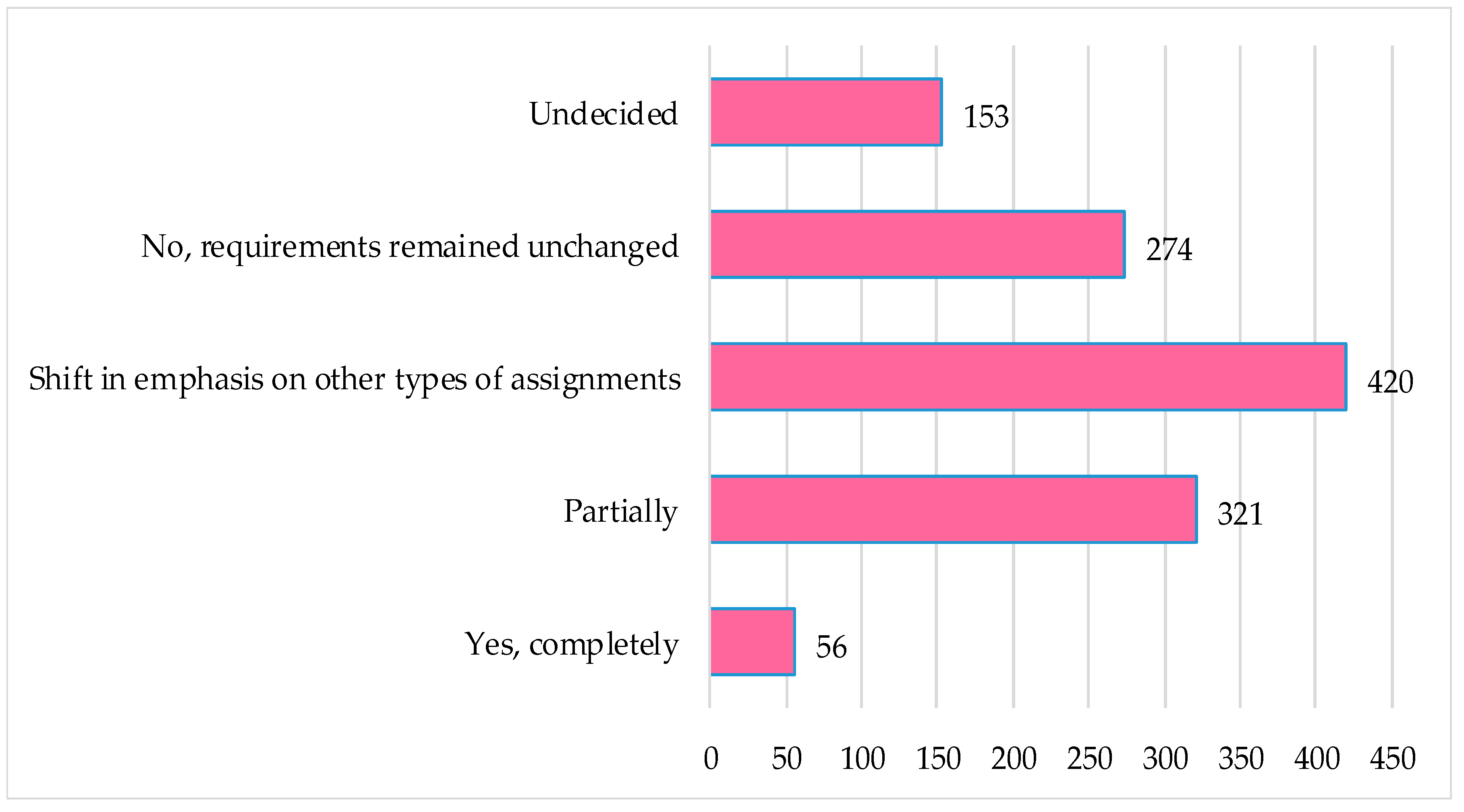 Education 11 00364 g009