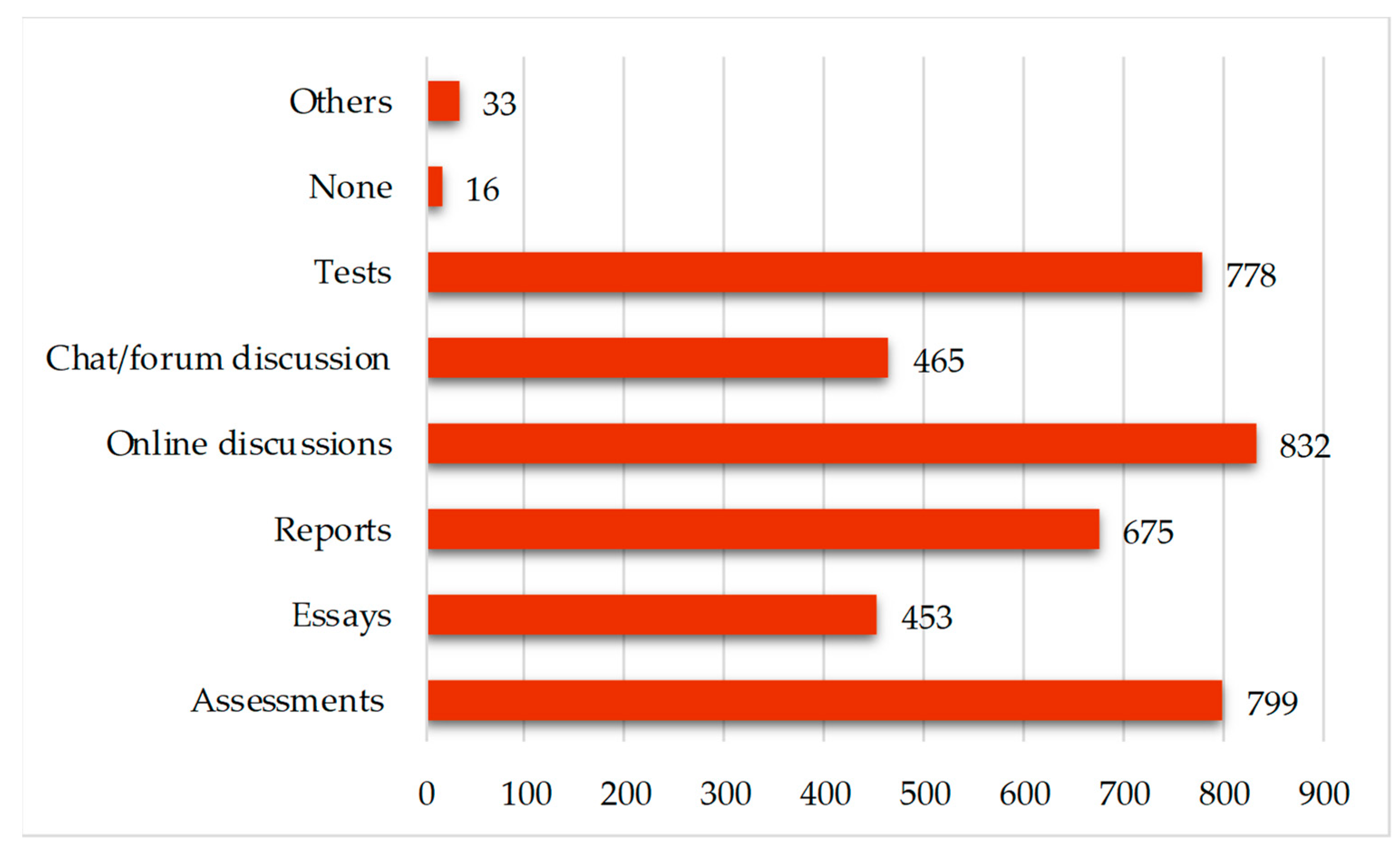 Education 11 00364 g010