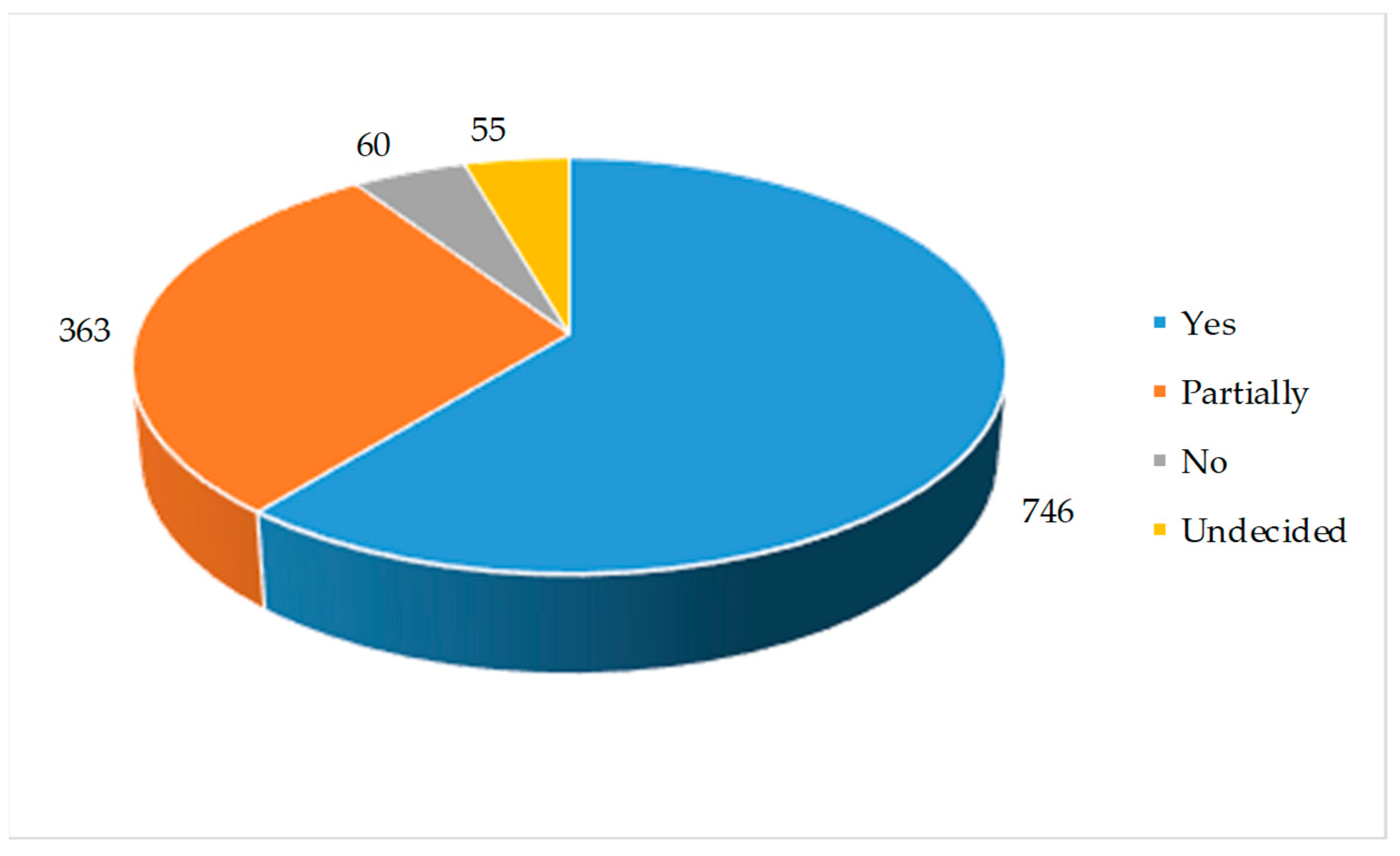 Education 11 00364 g012