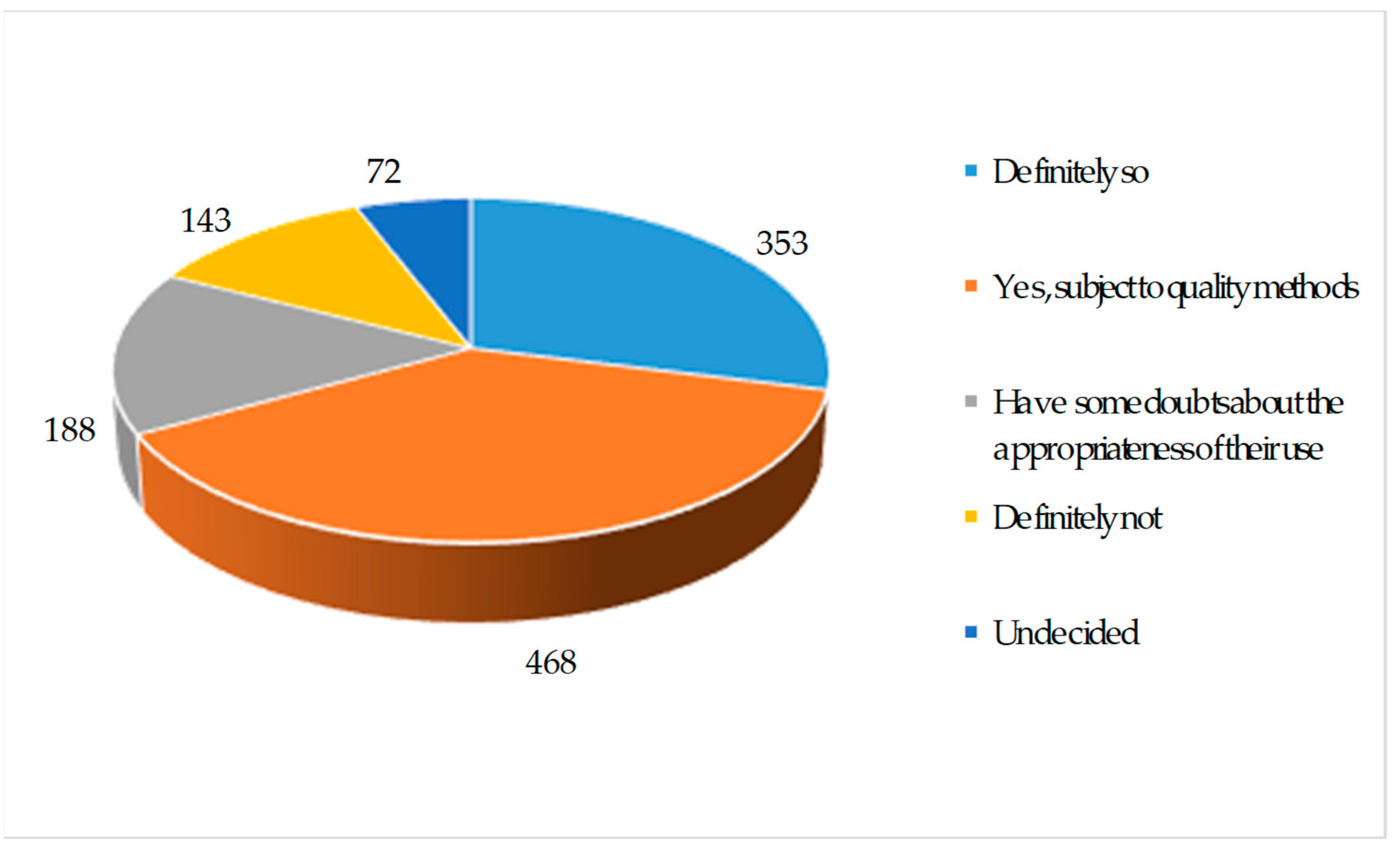 Education 11 00364 g013