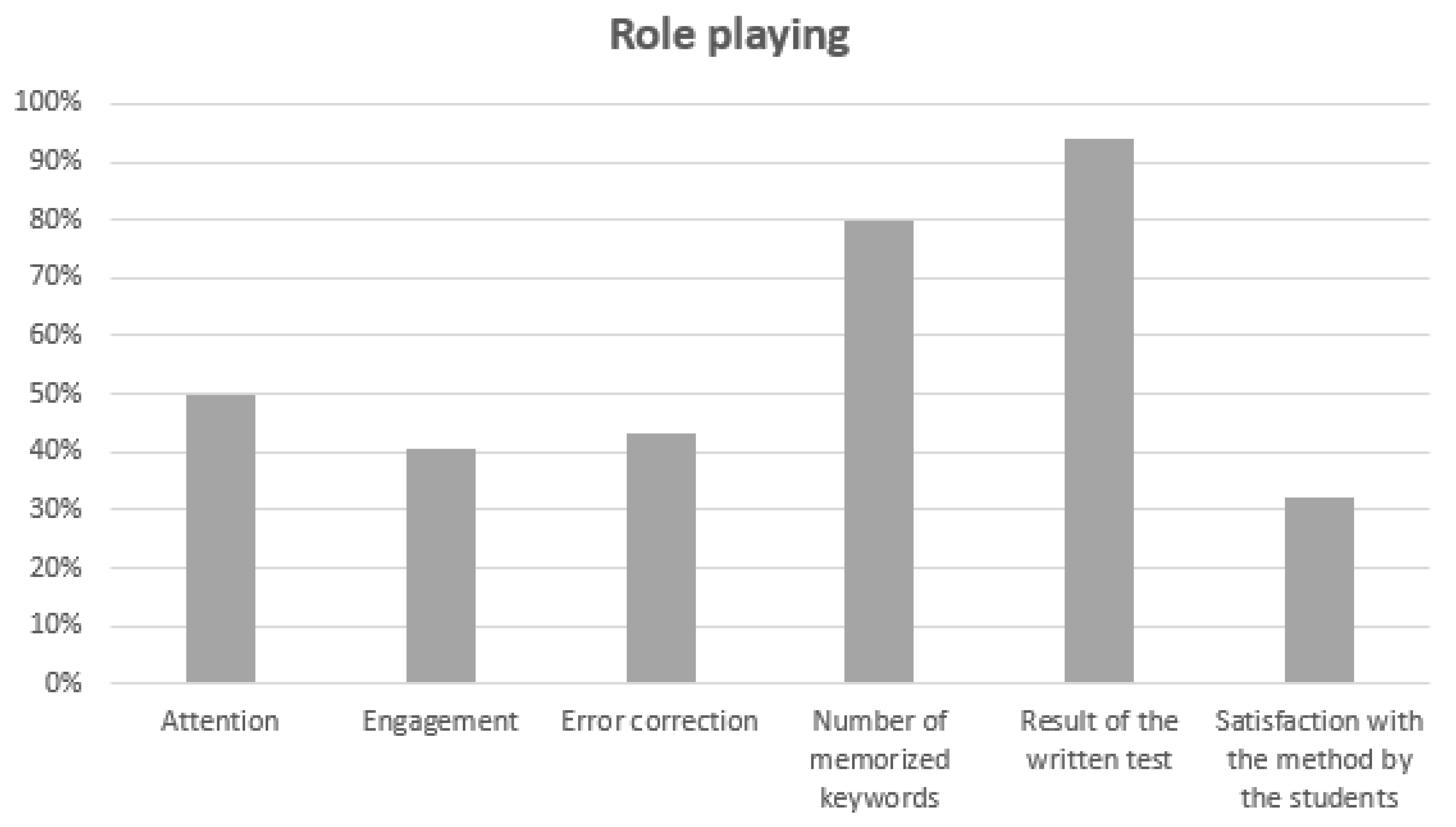 Education 11 00373 g001 Education 11 00373 g001