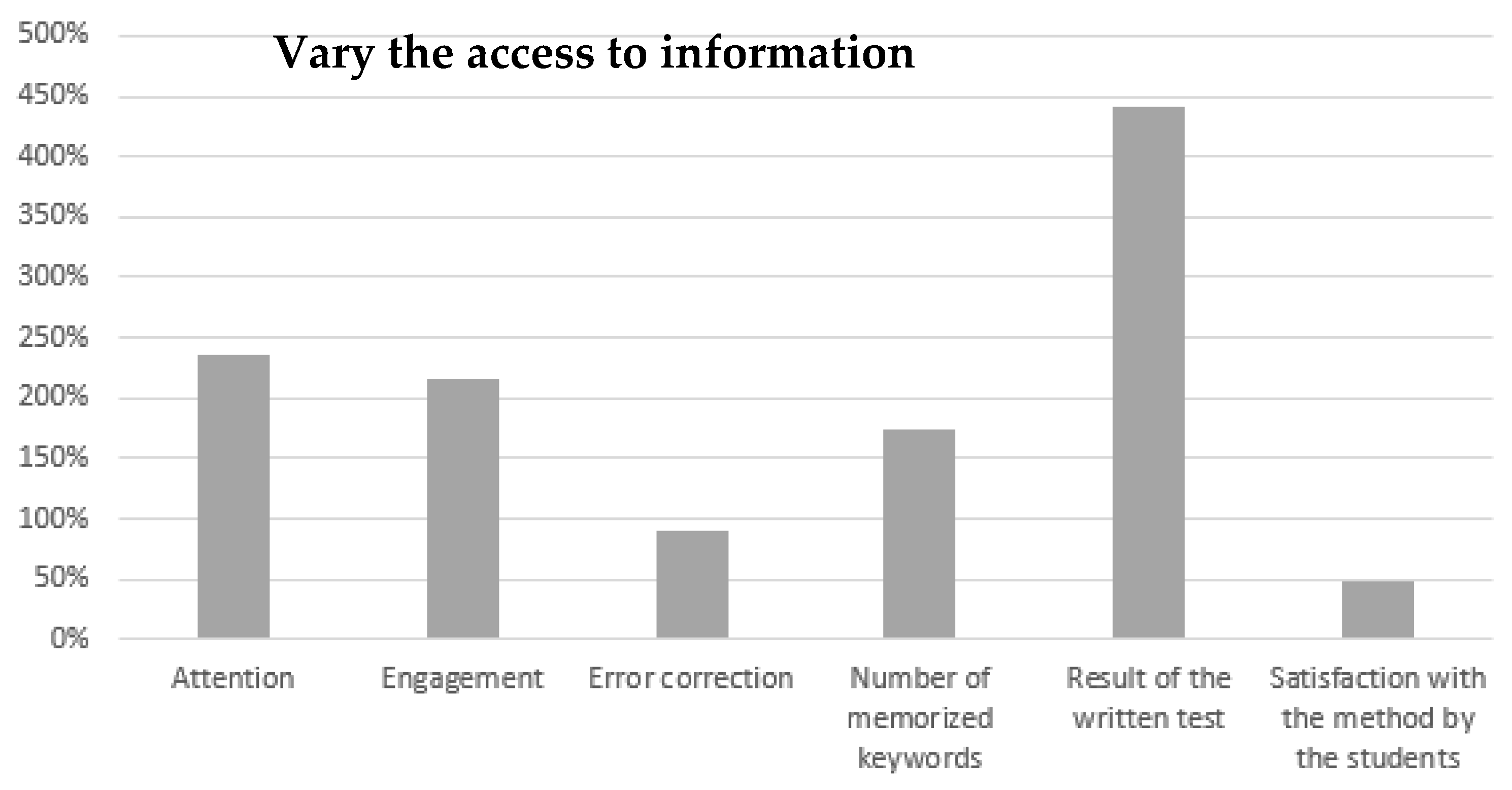 Education 11 00373 g002 Education 11 00373 g002