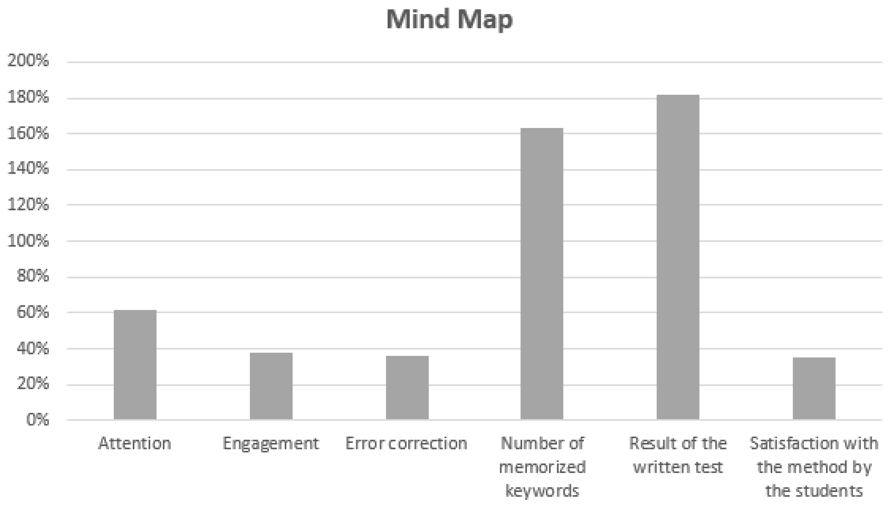 Education 11 00373 g004 Education 11 00373 g004