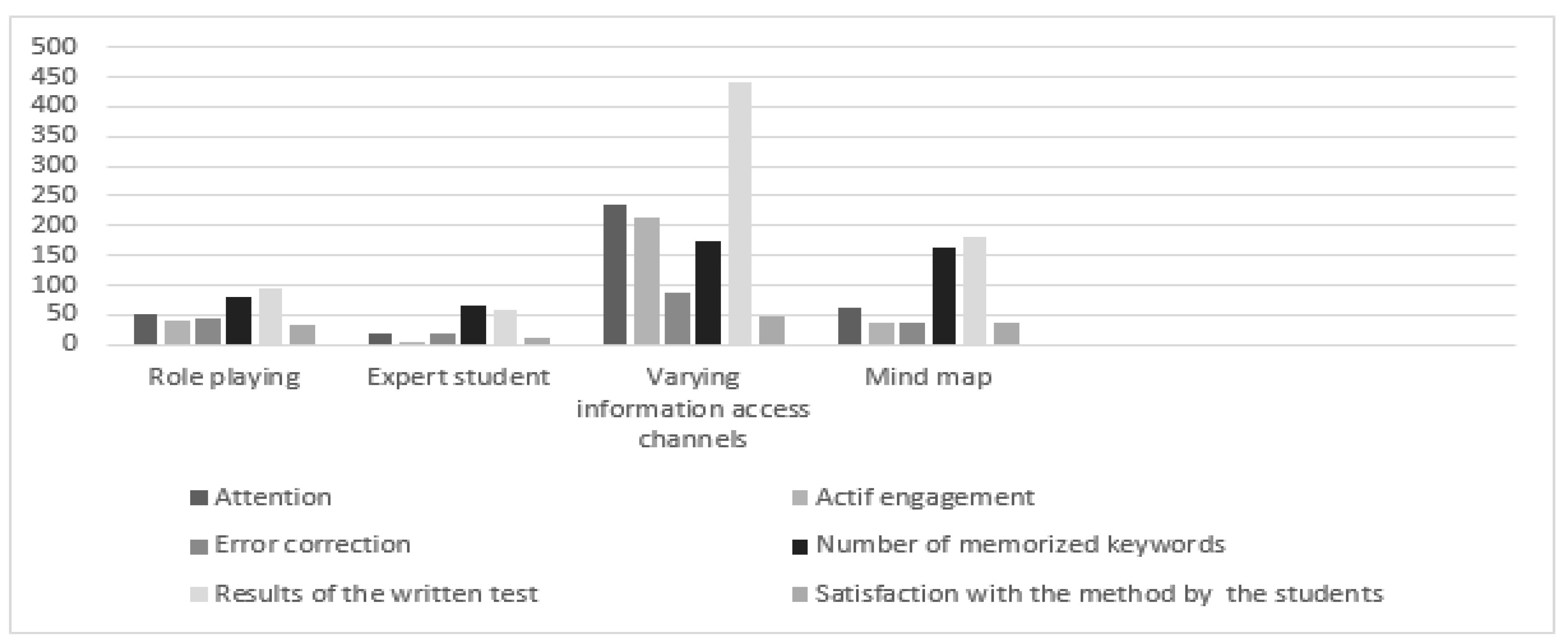Education 11 00373 g005 Education 11 00373 g005