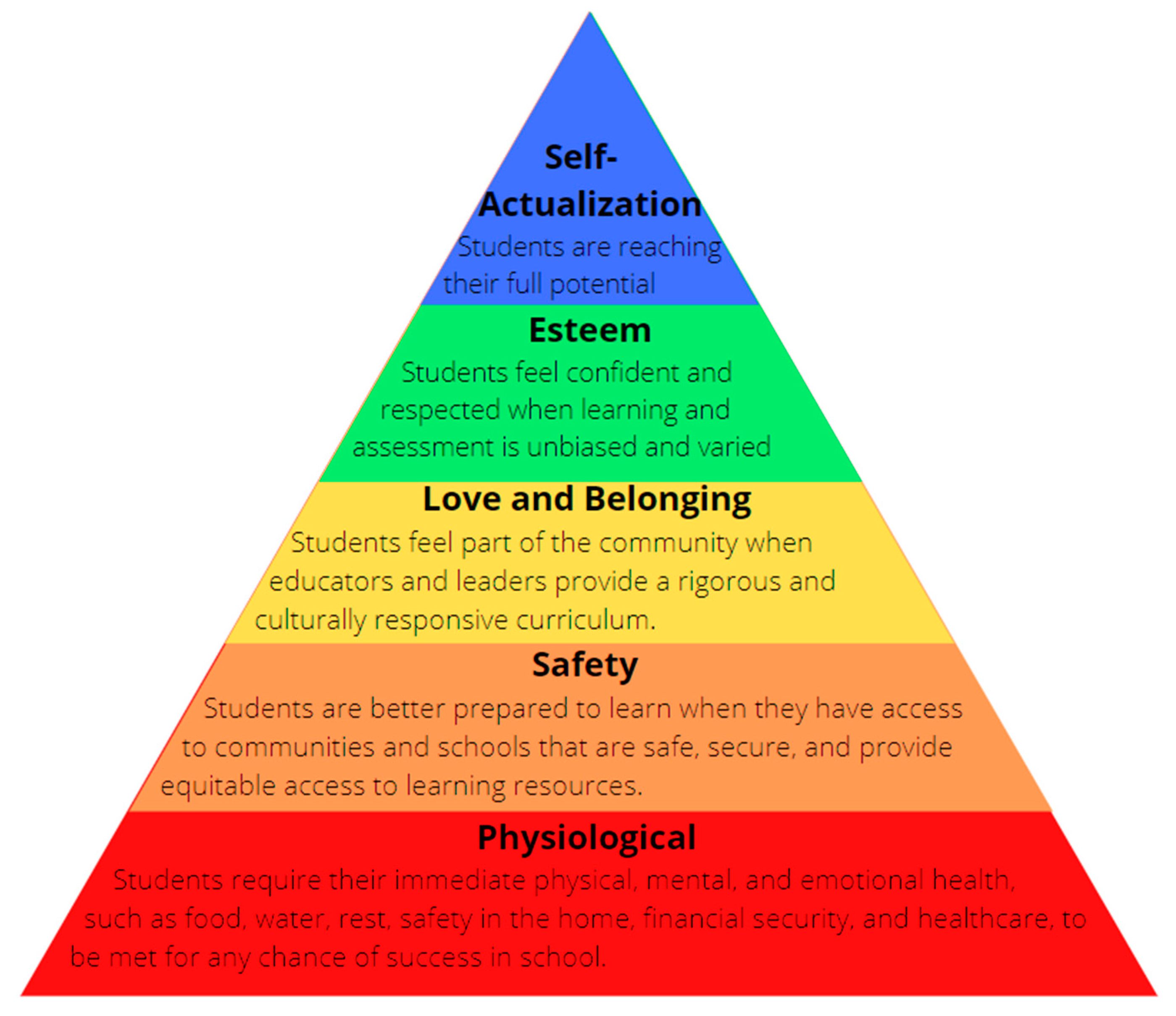 Education 11 00376 g002