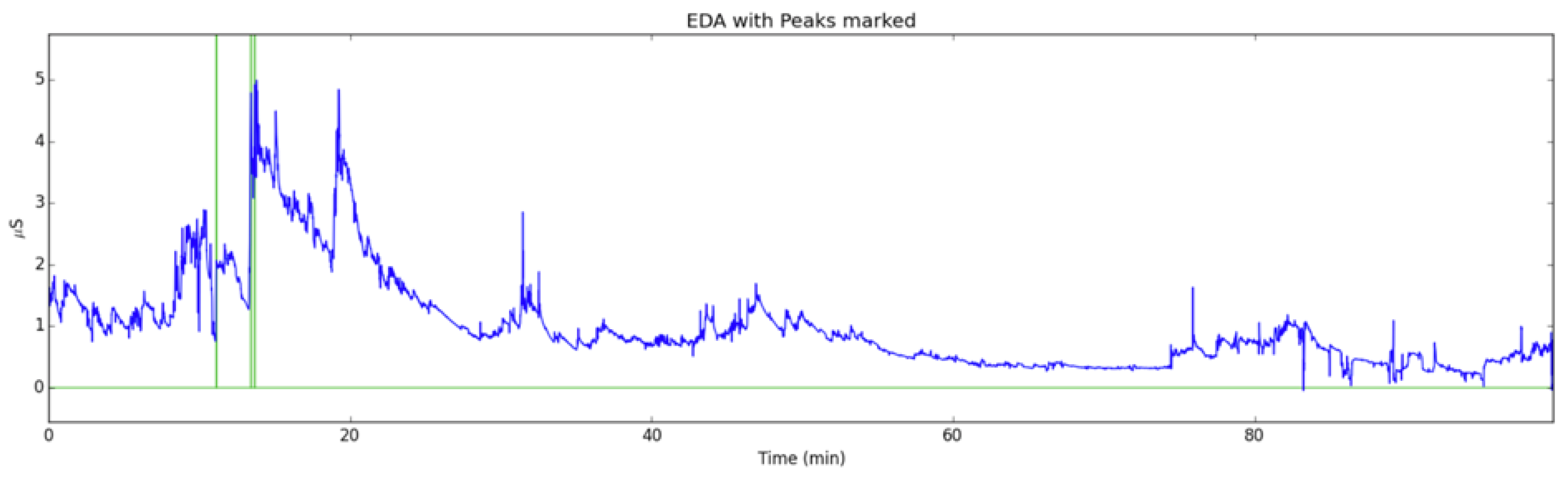 Education 11 00379 g003