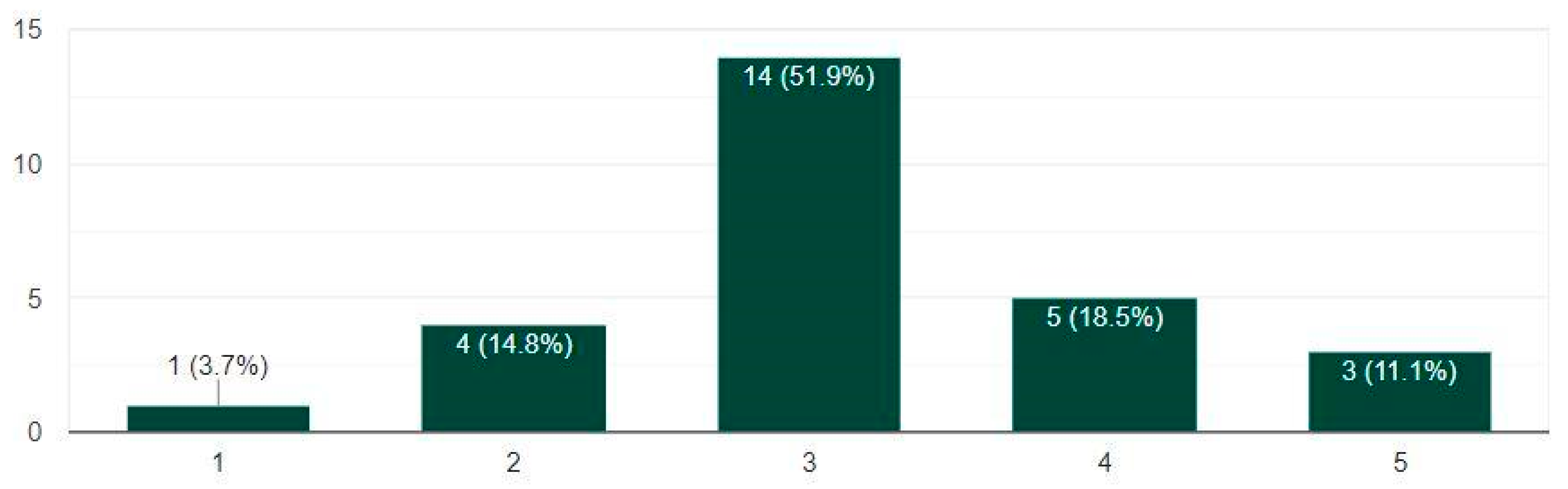 Education 11 00381 g001