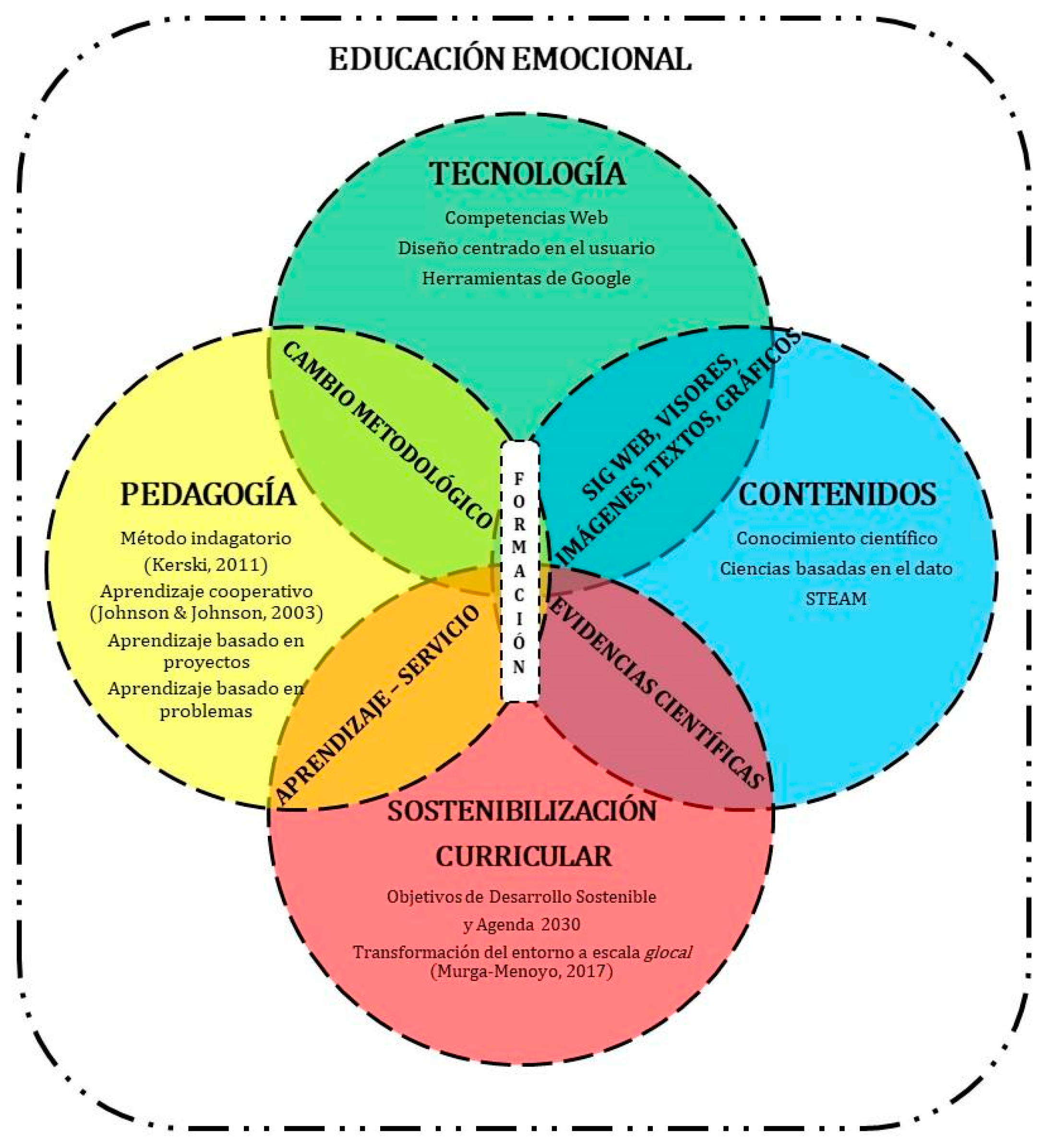 Education 11 00381 g0a1