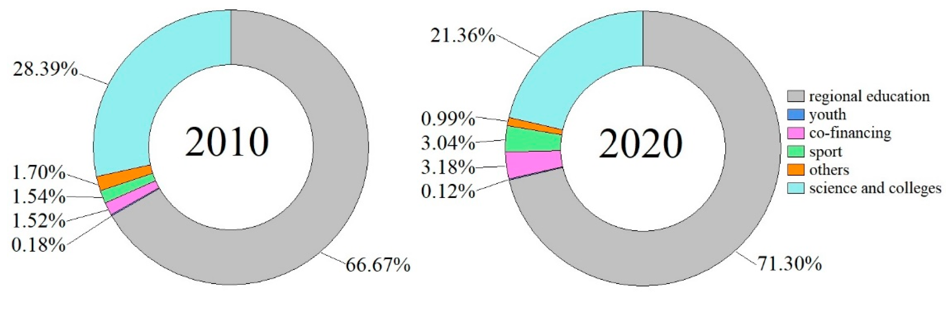 Education 11 00389 g001