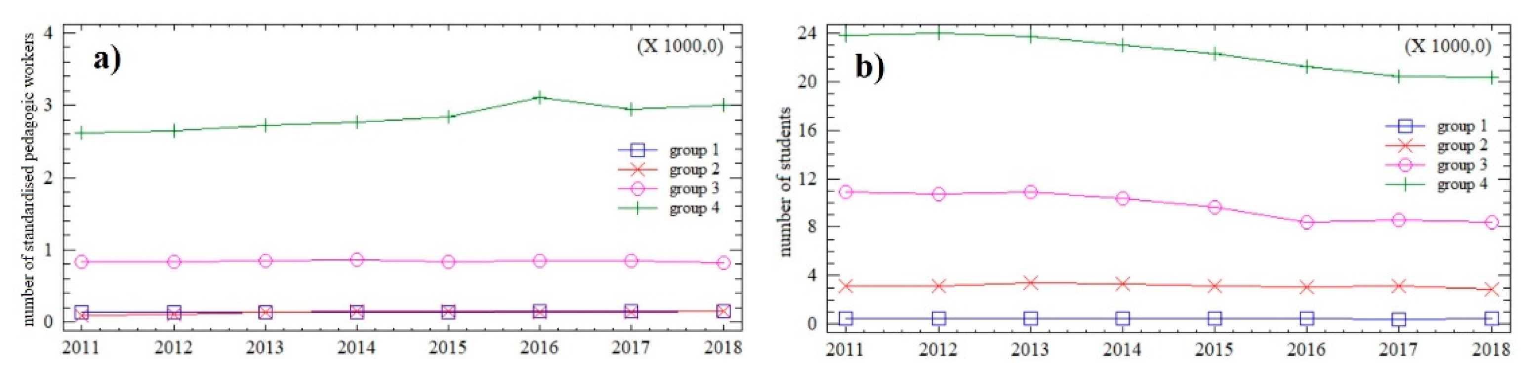 Education 11 00389 g004