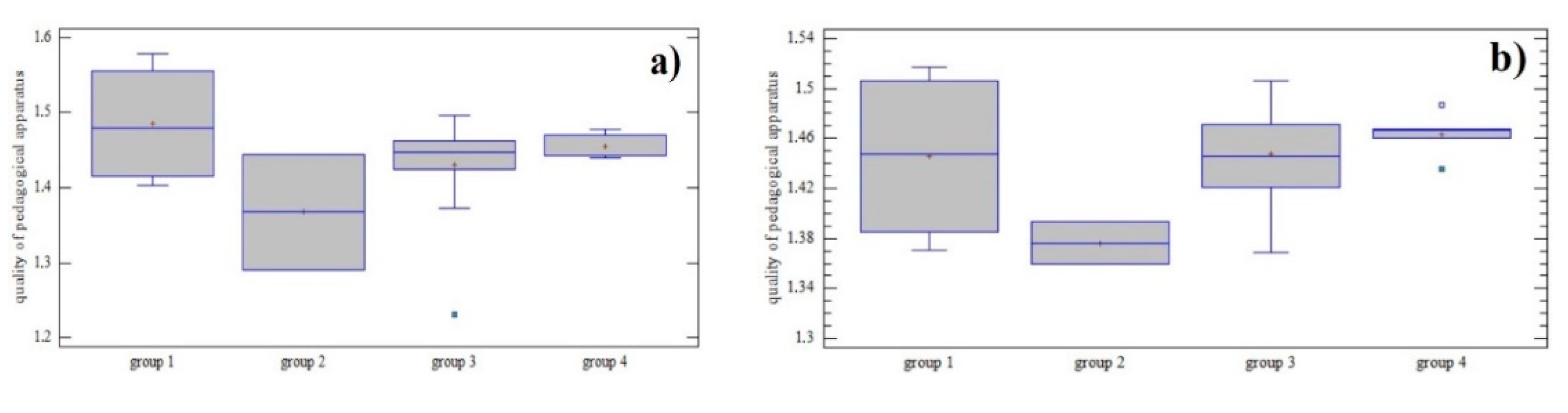 Education 11 00389 g005