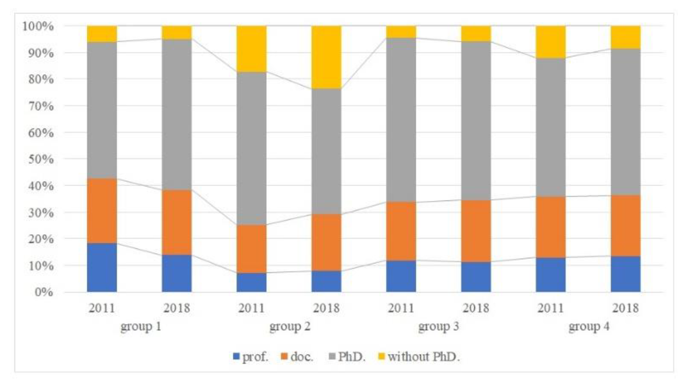 Education 11 00389 g007