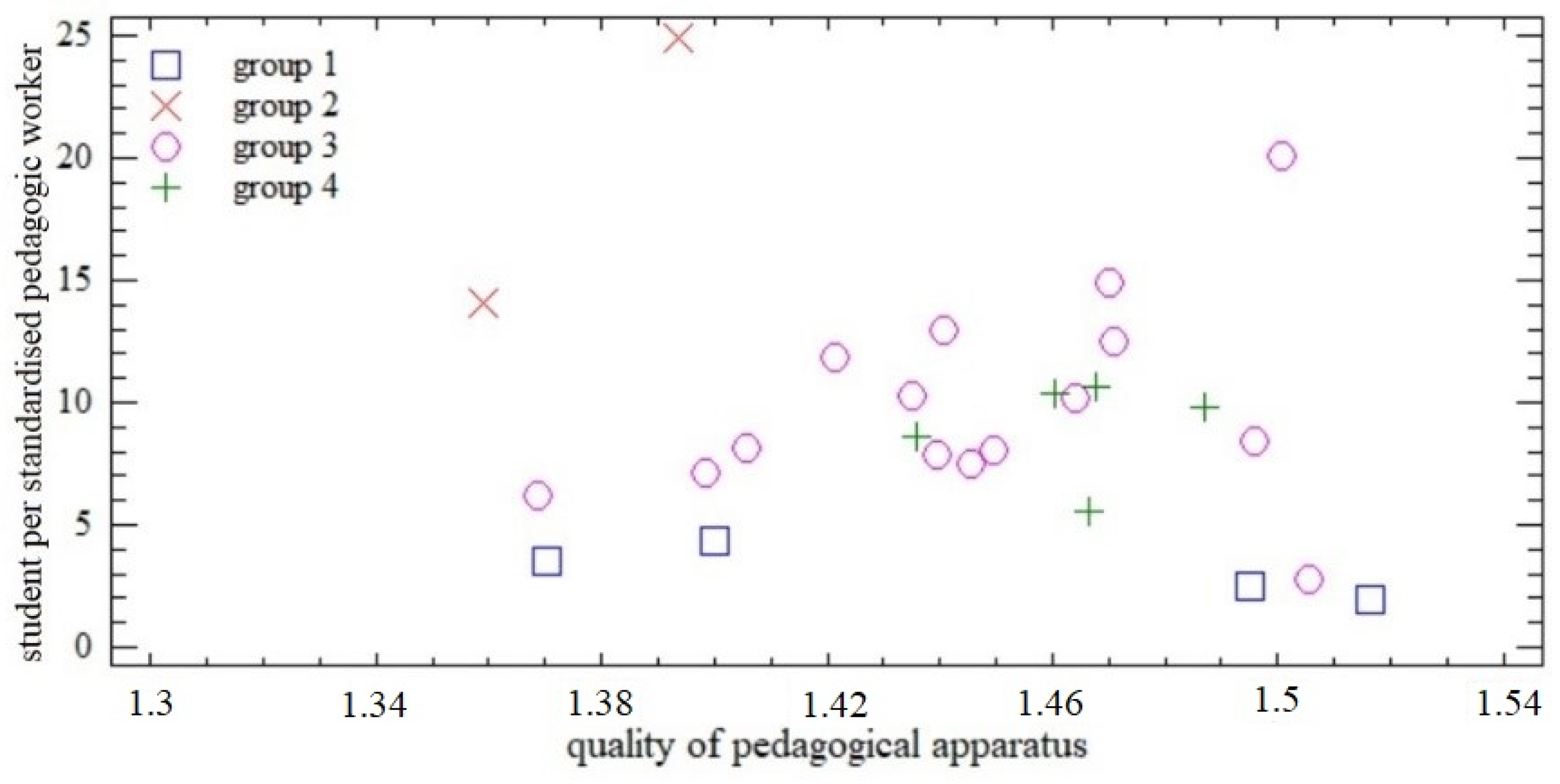 Education 11 00389 g008