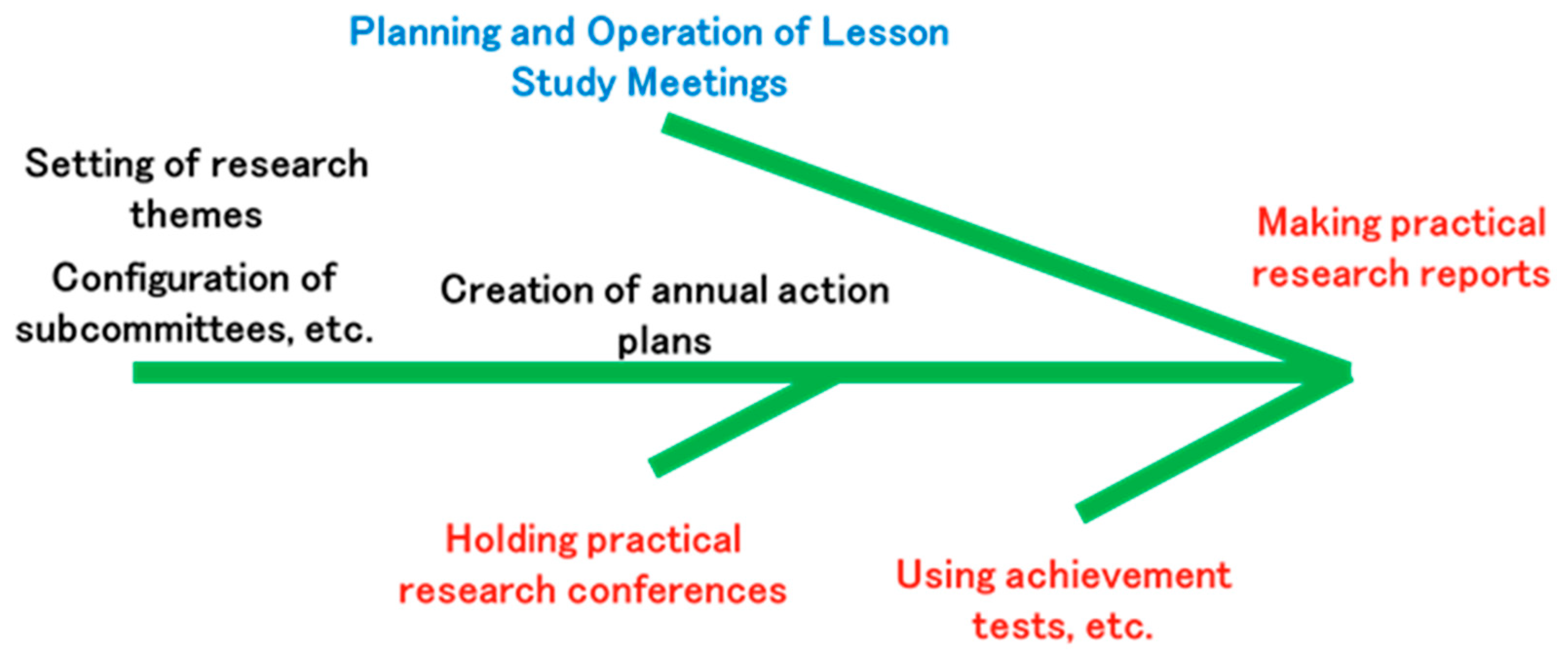 Education 11 00399 g001