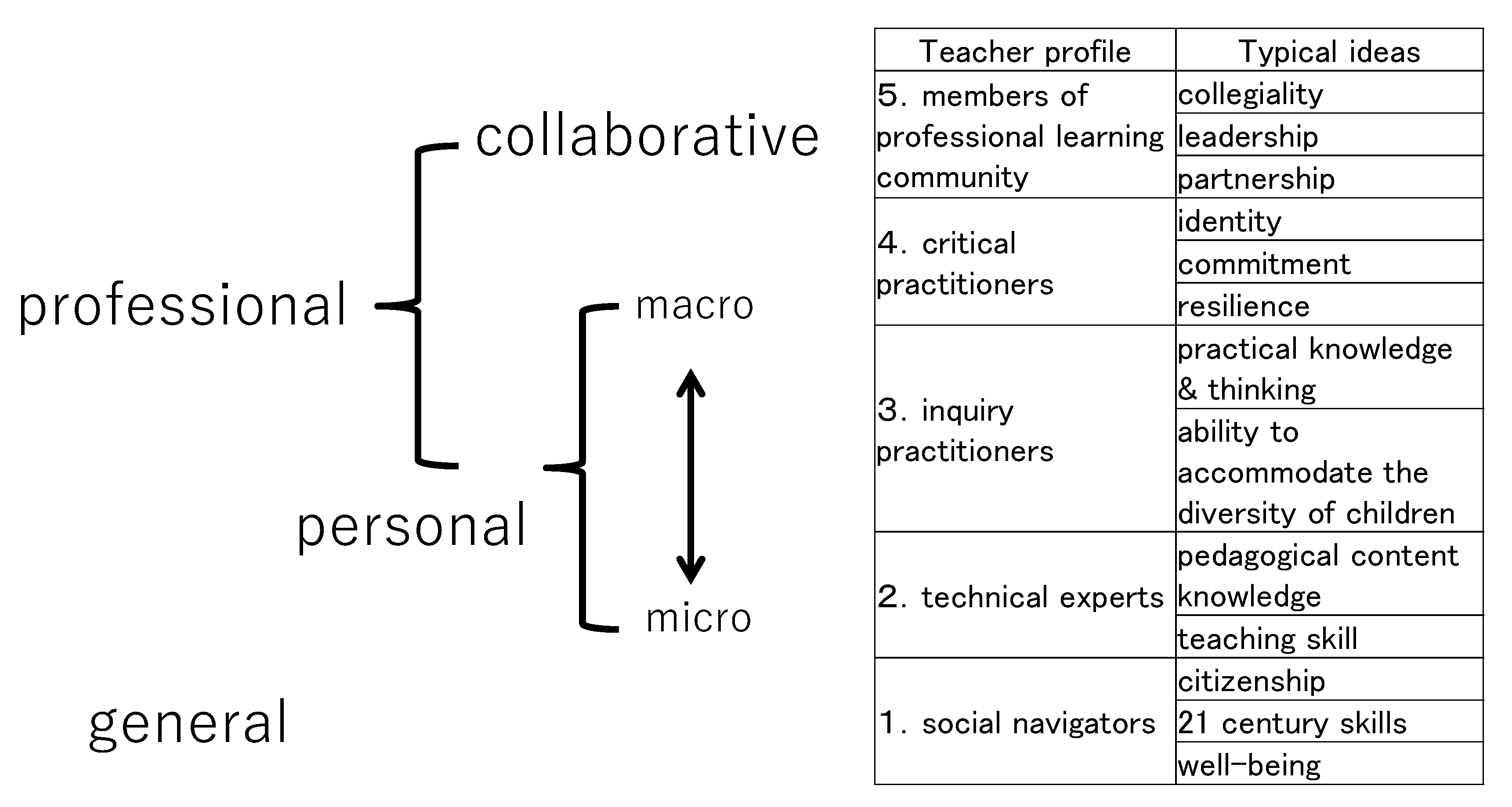 Education 11 00399 g002