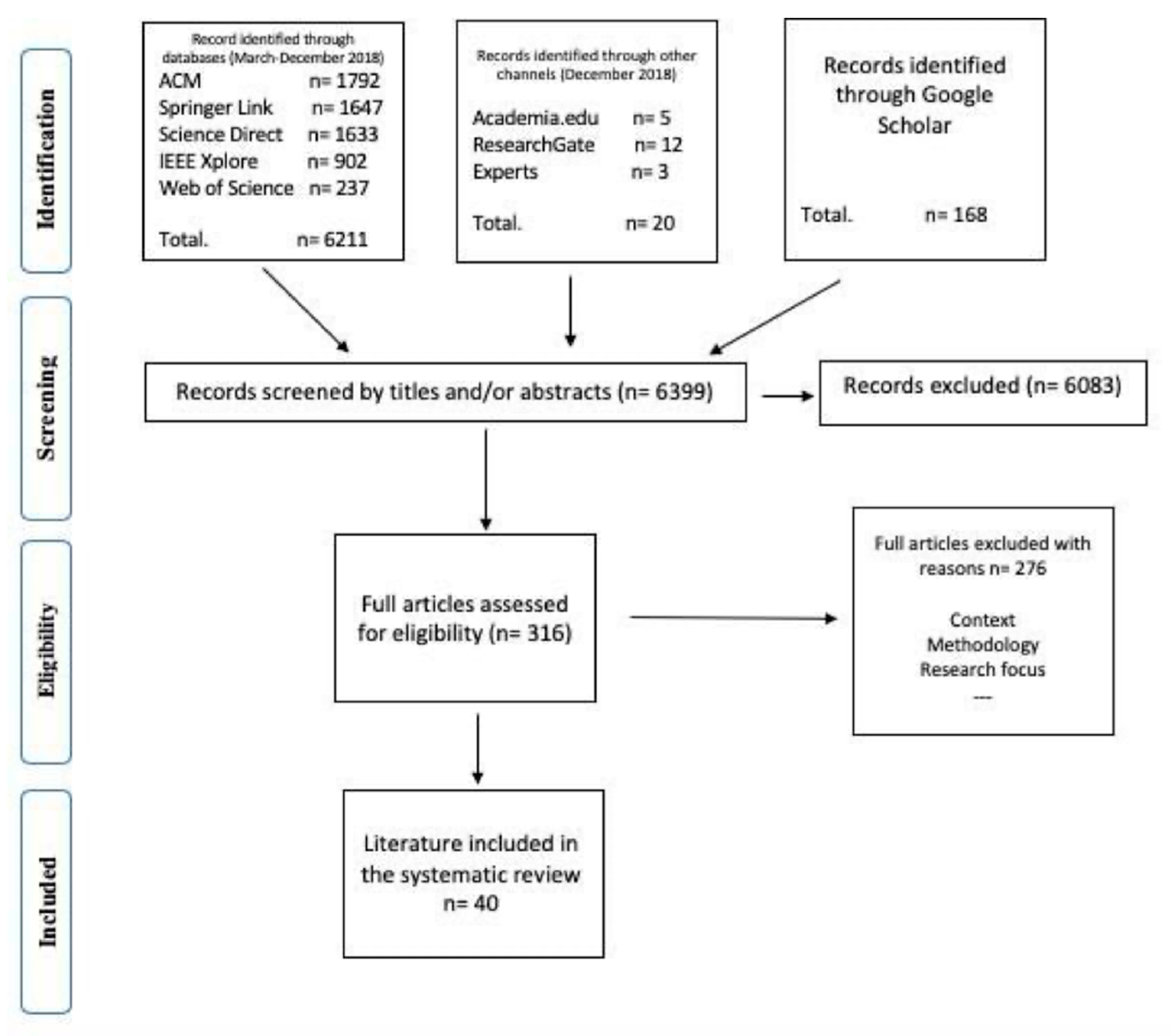 Education 11 00402 g001 Education 11 00402 g001