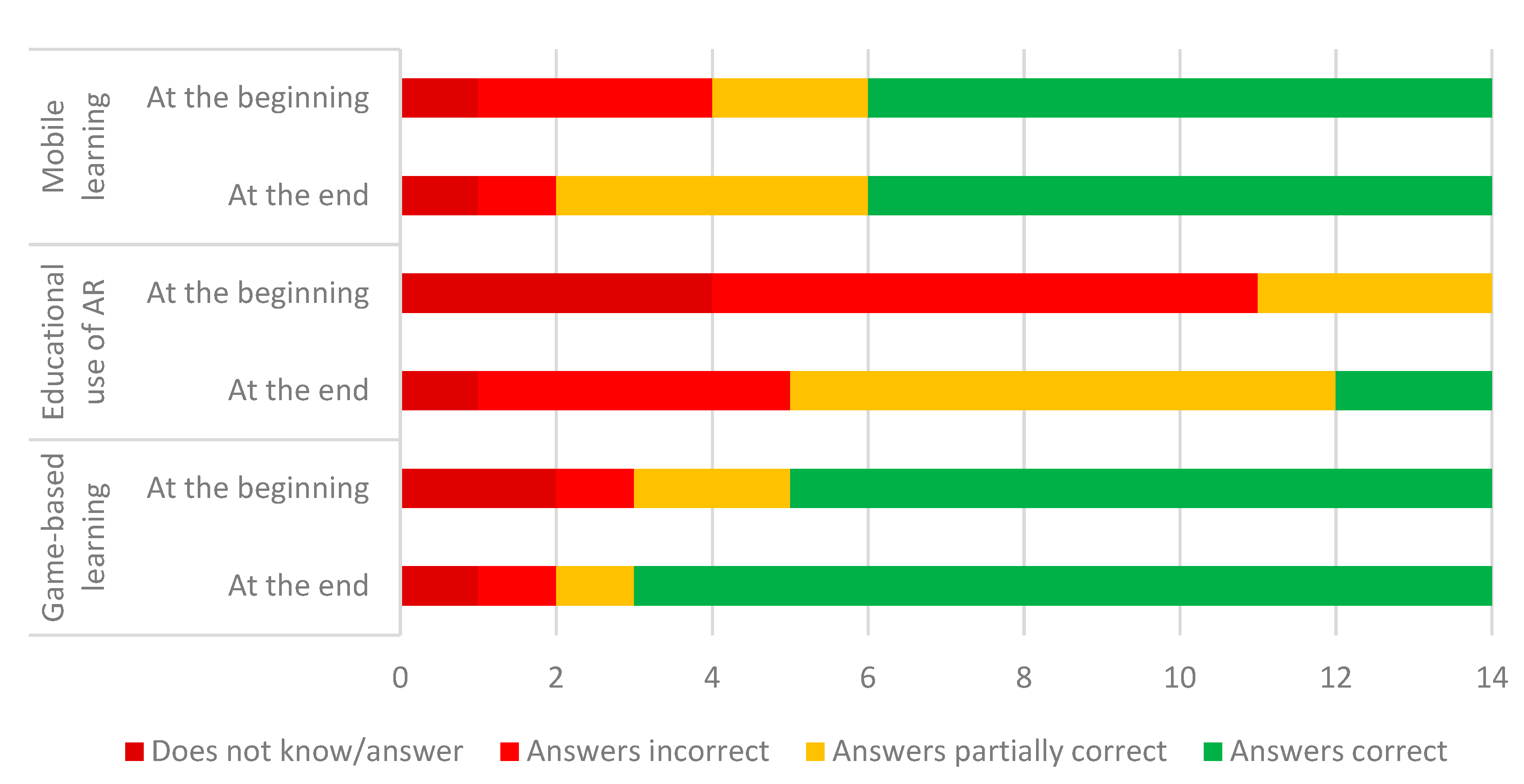 Education 11 00404 g001