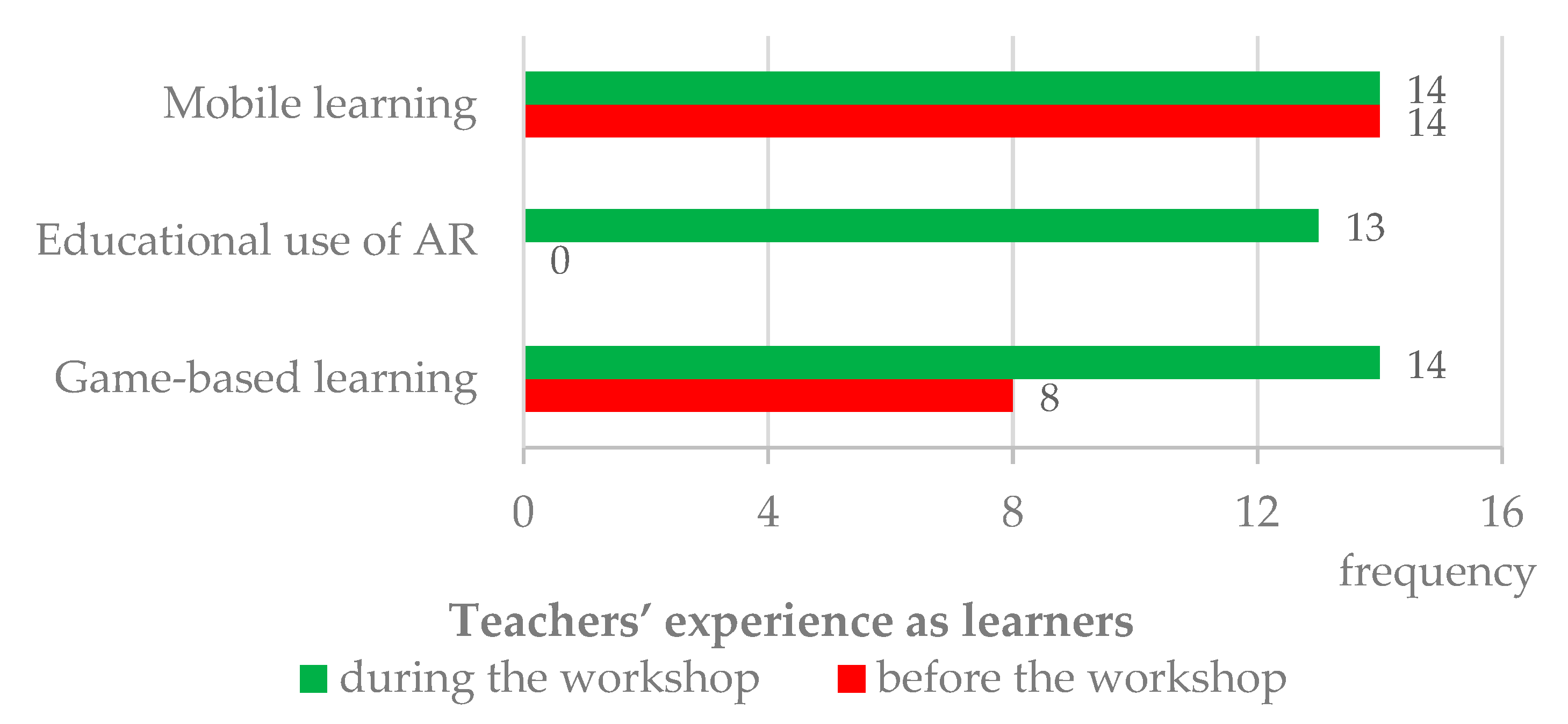 Education 11 00404 g002