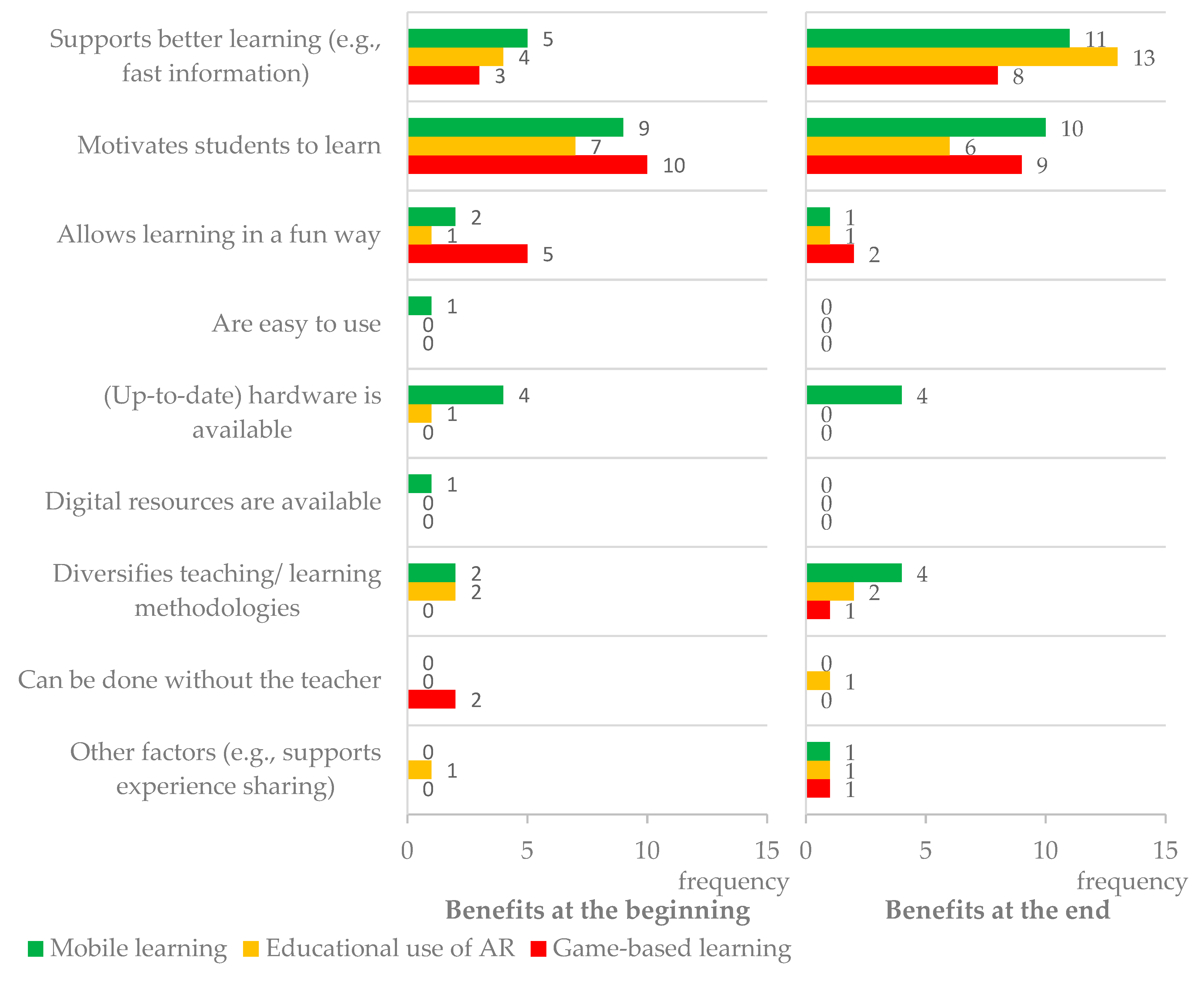 Education 11 00404 g005