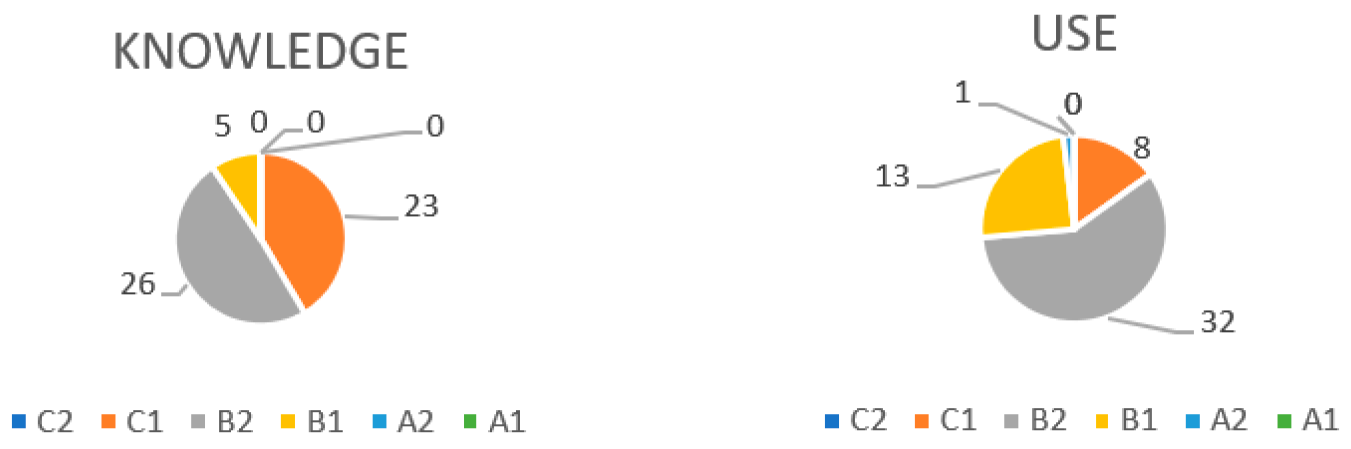 Education 11 00407 g001